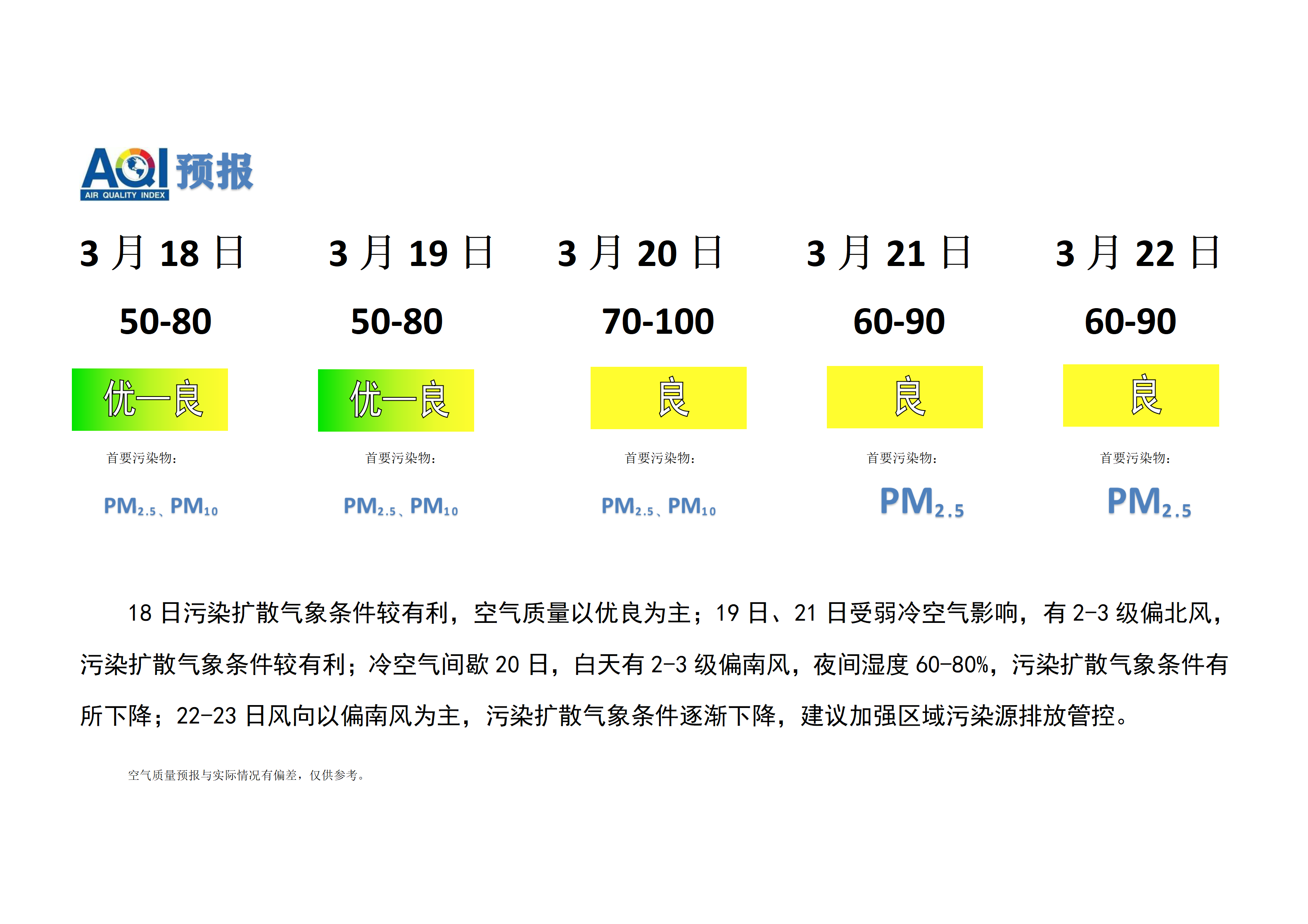 3.18宁晋县空气质量预报(1)_01.png