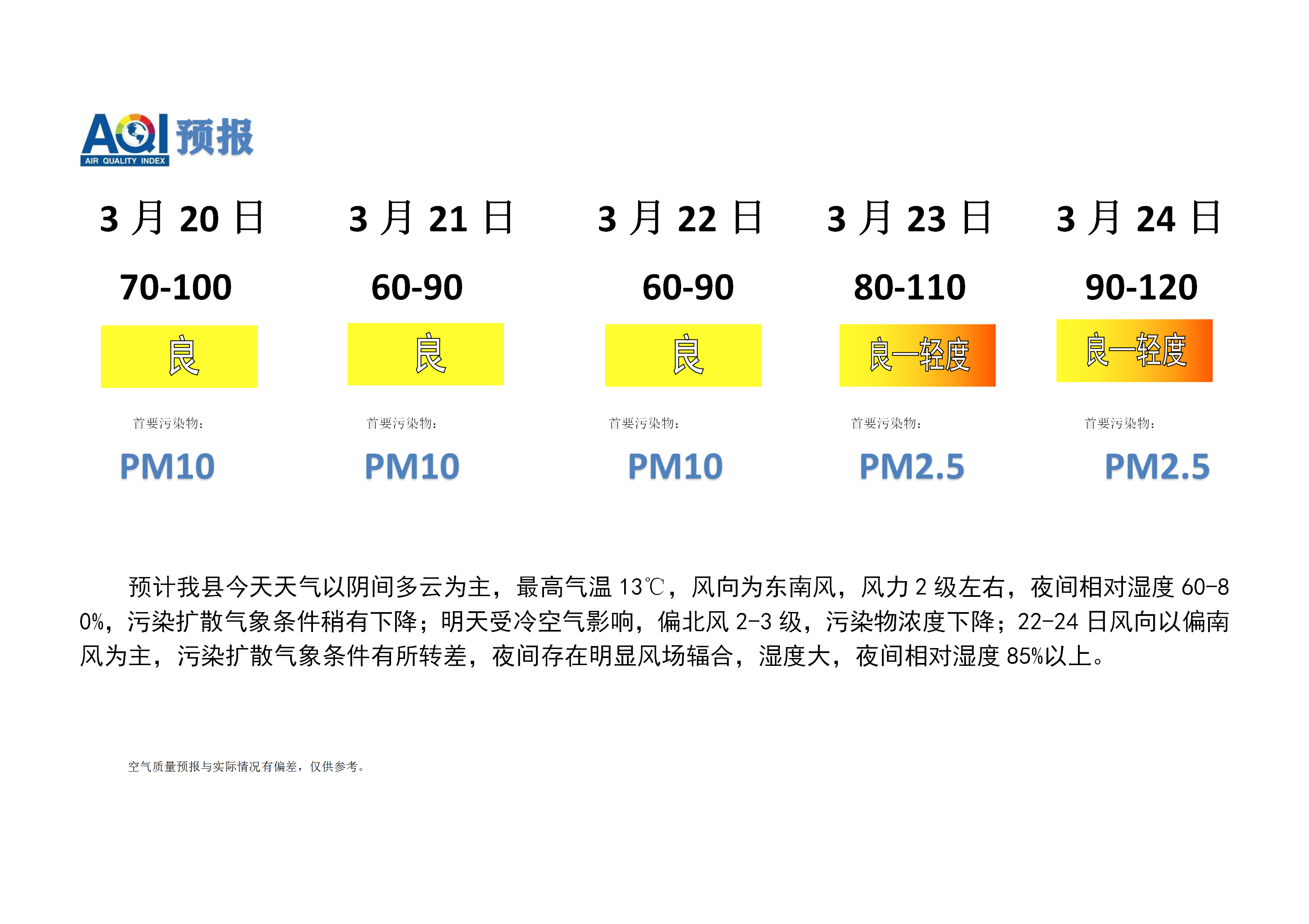 宁晋县空气质量预报_01.png