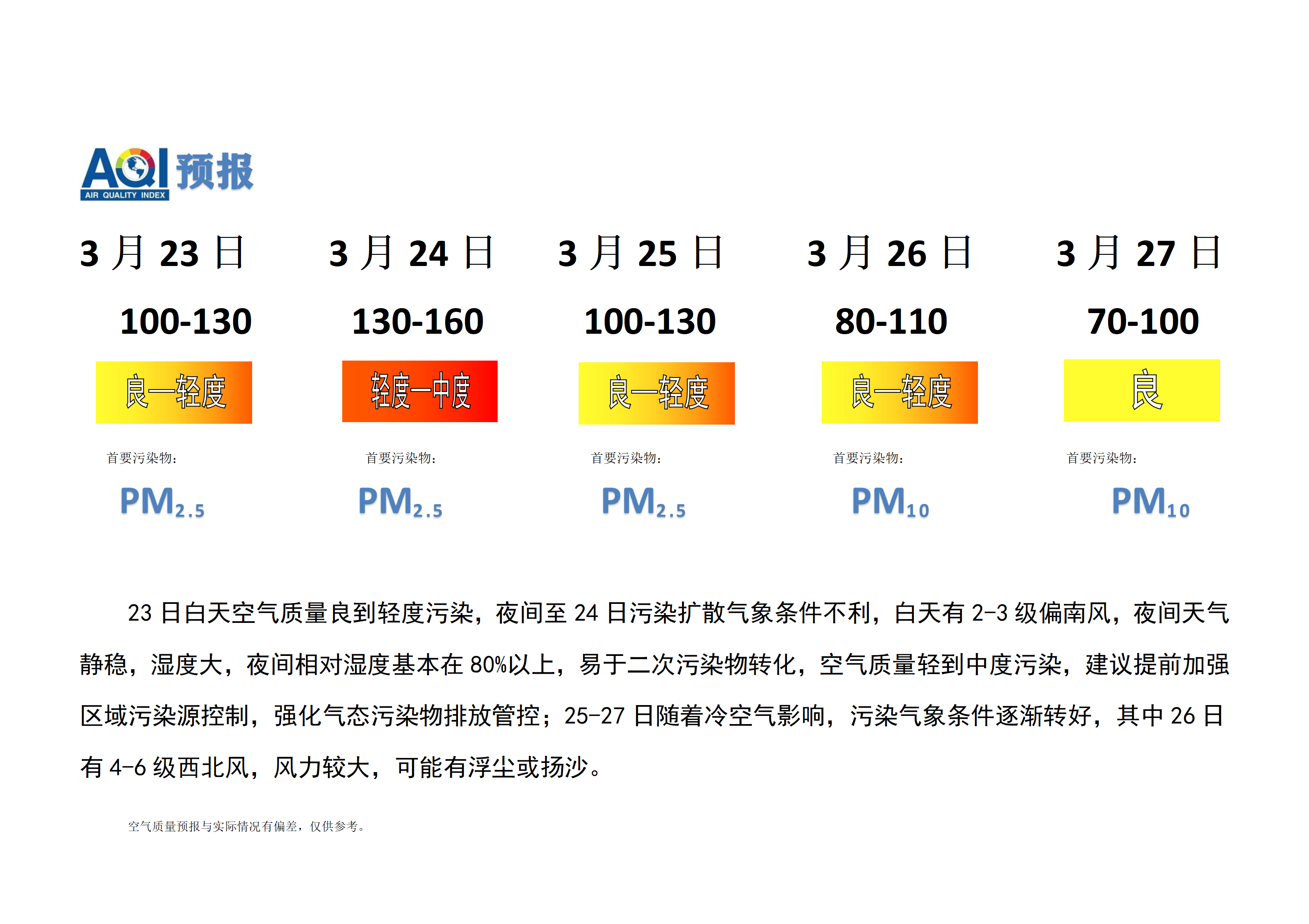 3.23宁晋县空气质量预报(1)_01.png