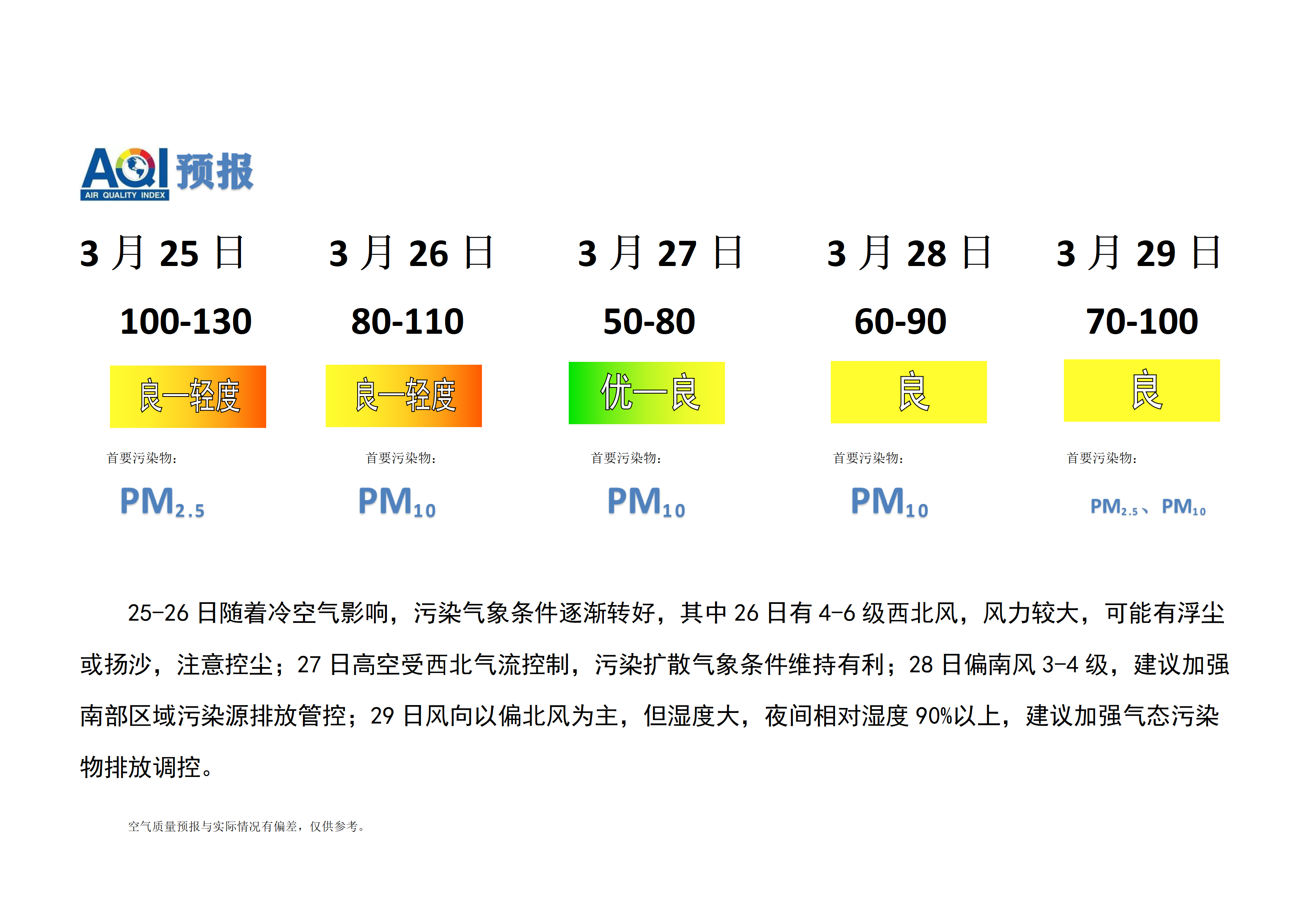 3.25宁晋县空气质量预报(1)_01.png