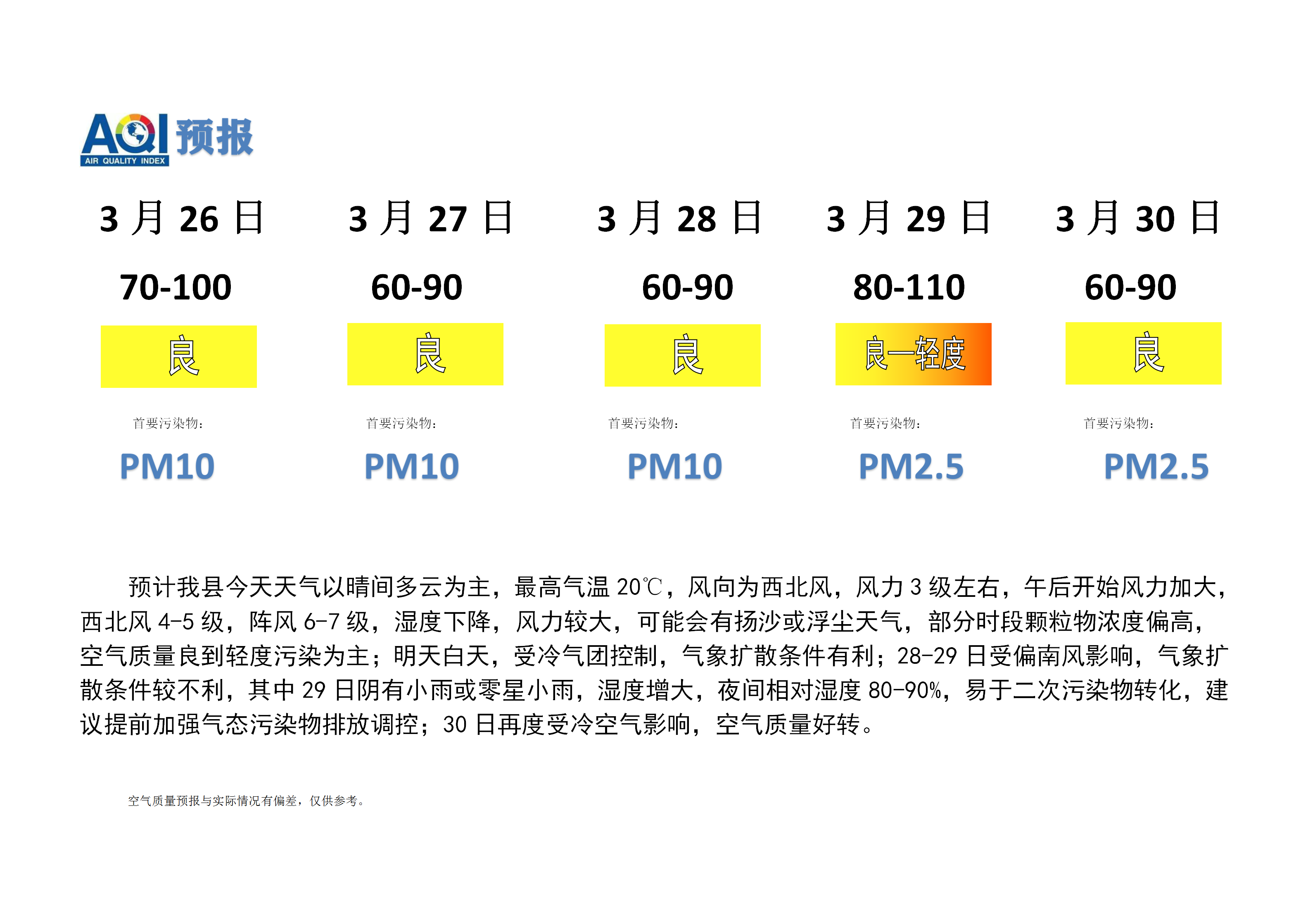 宁晋县空气质量预报_01.png