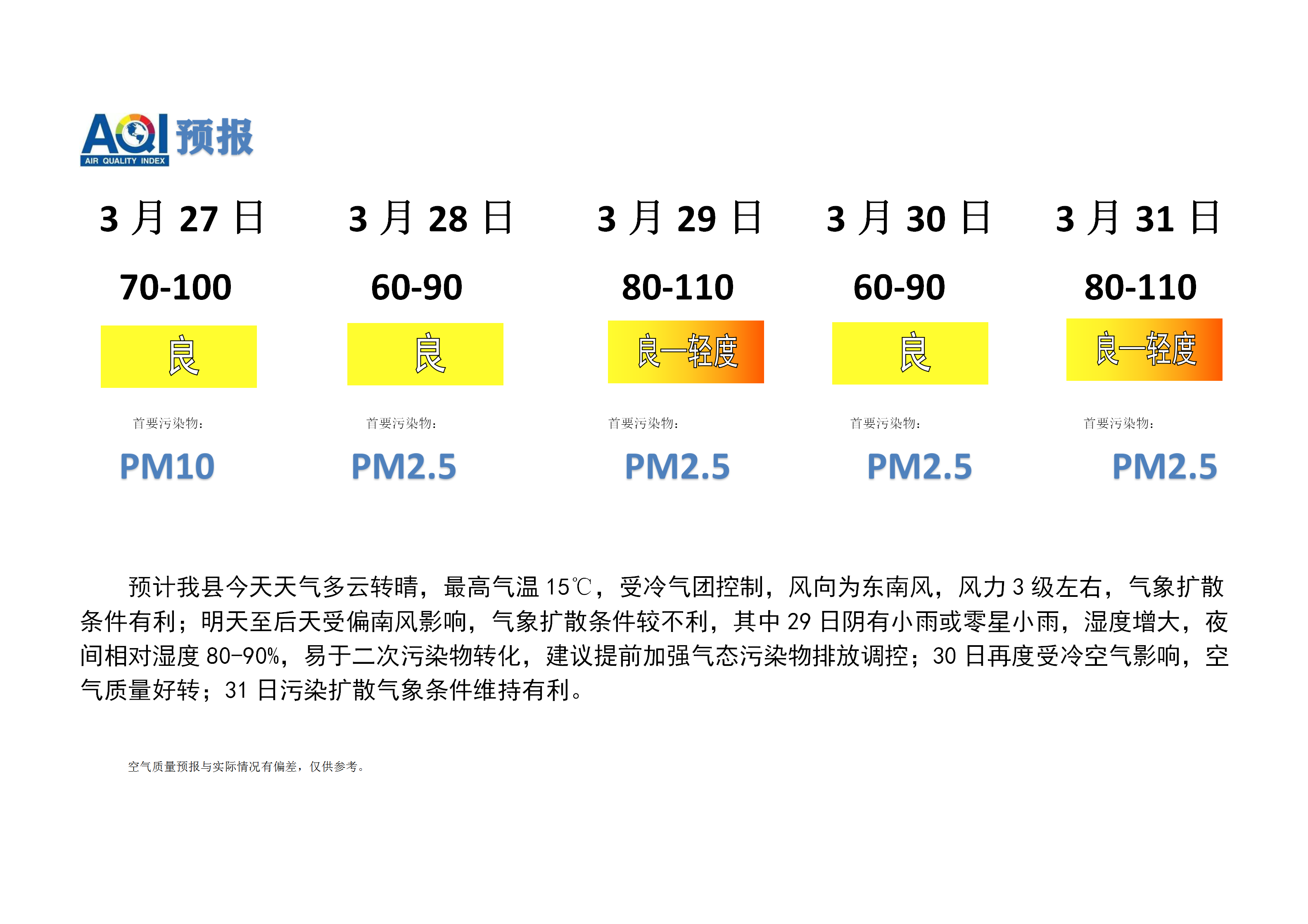 宁晋县空气质量预报_01.png