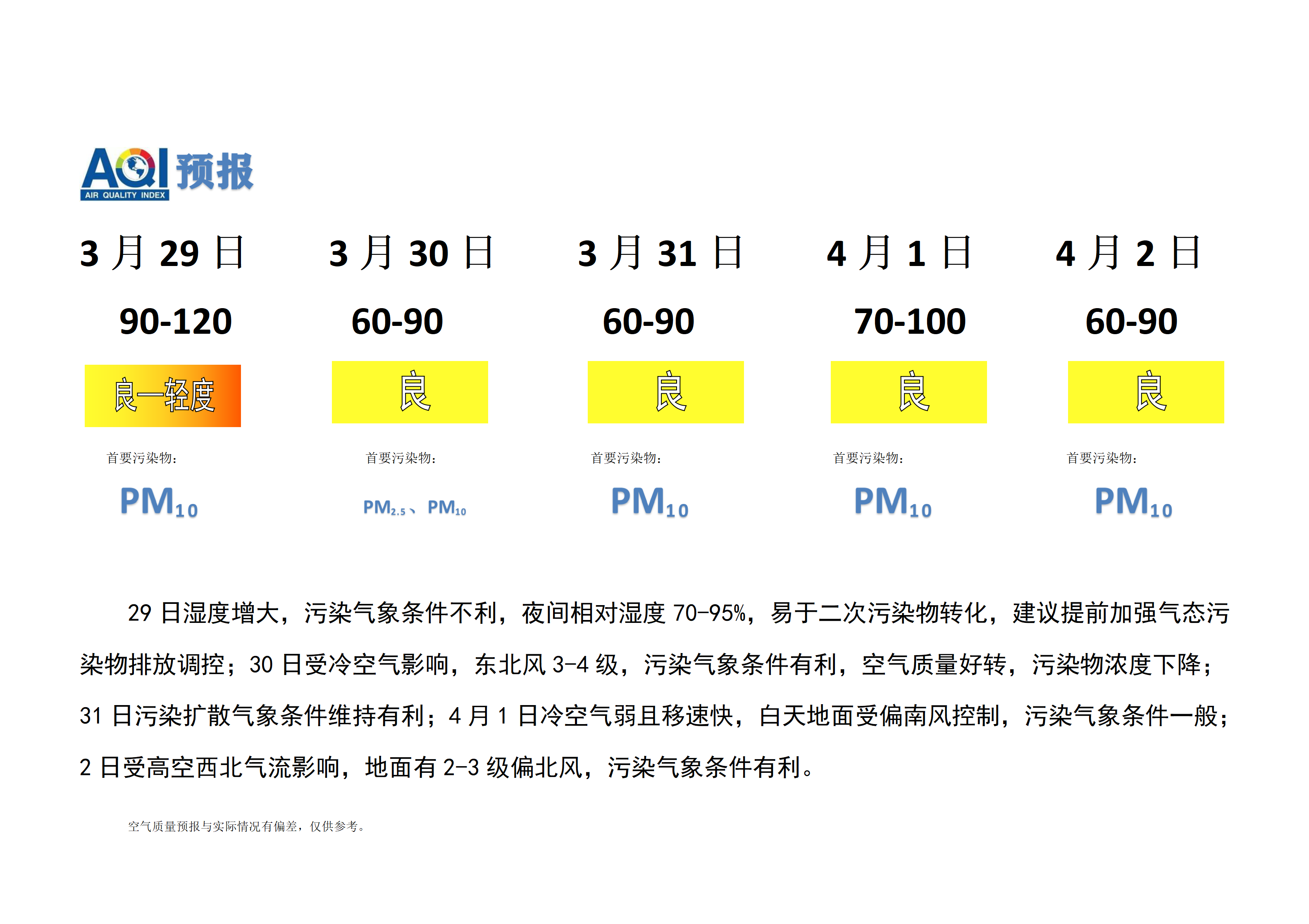 3.29宁晋县空气质量预报(1)_01.png