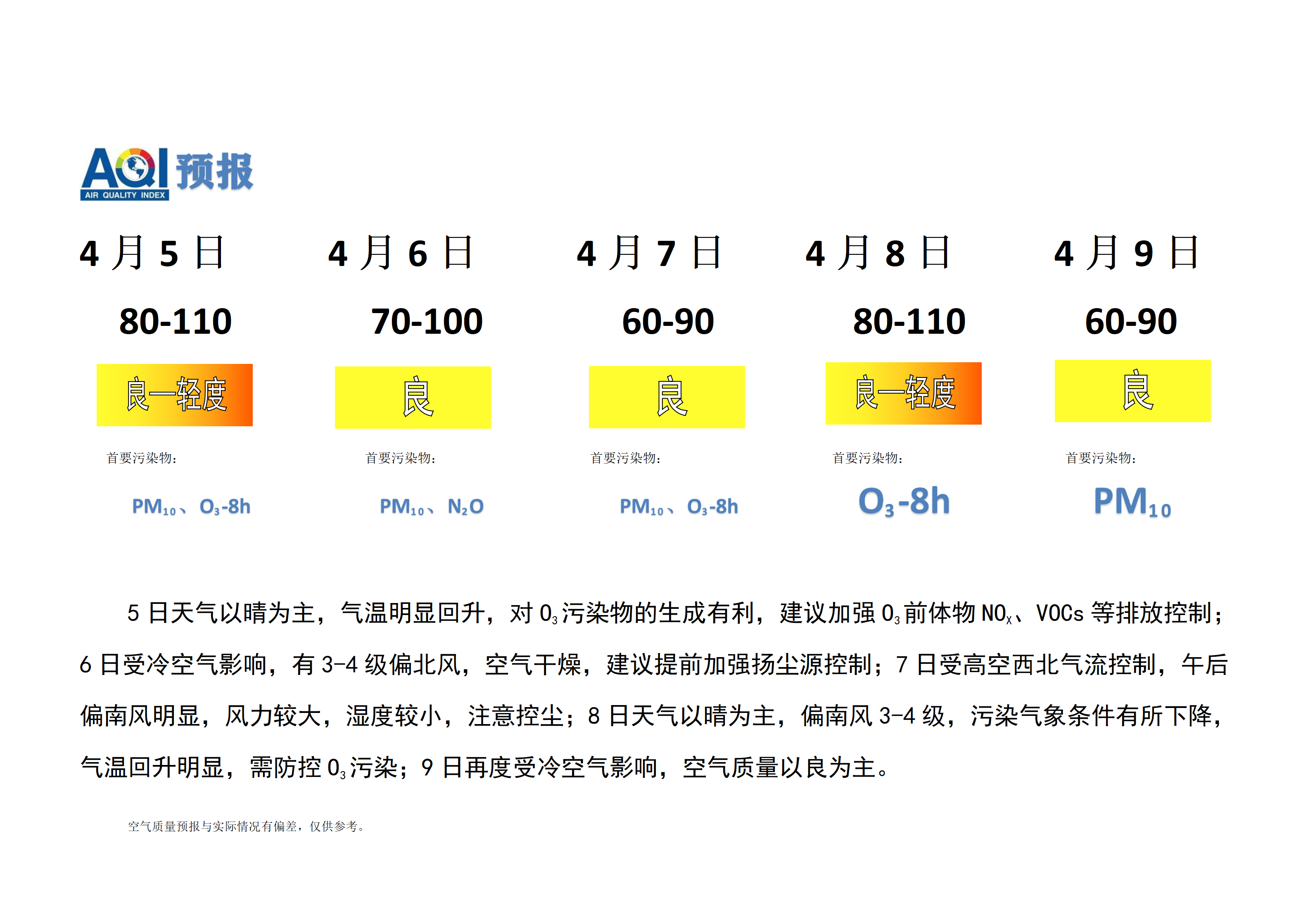 4.5宁晋县空气质量预报(1)_01.png