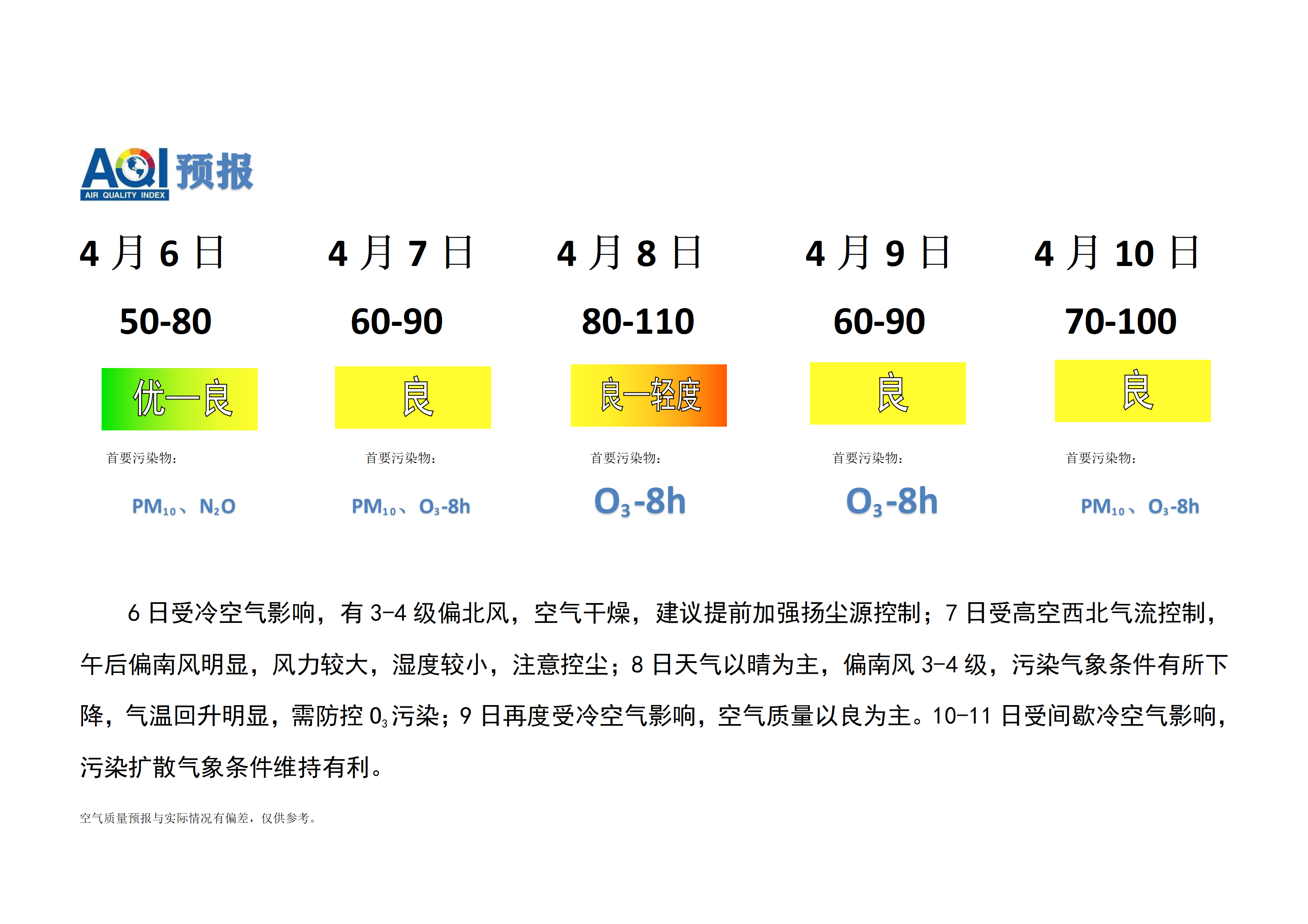 4.6宁晋县空气质量预报(1)_01.png