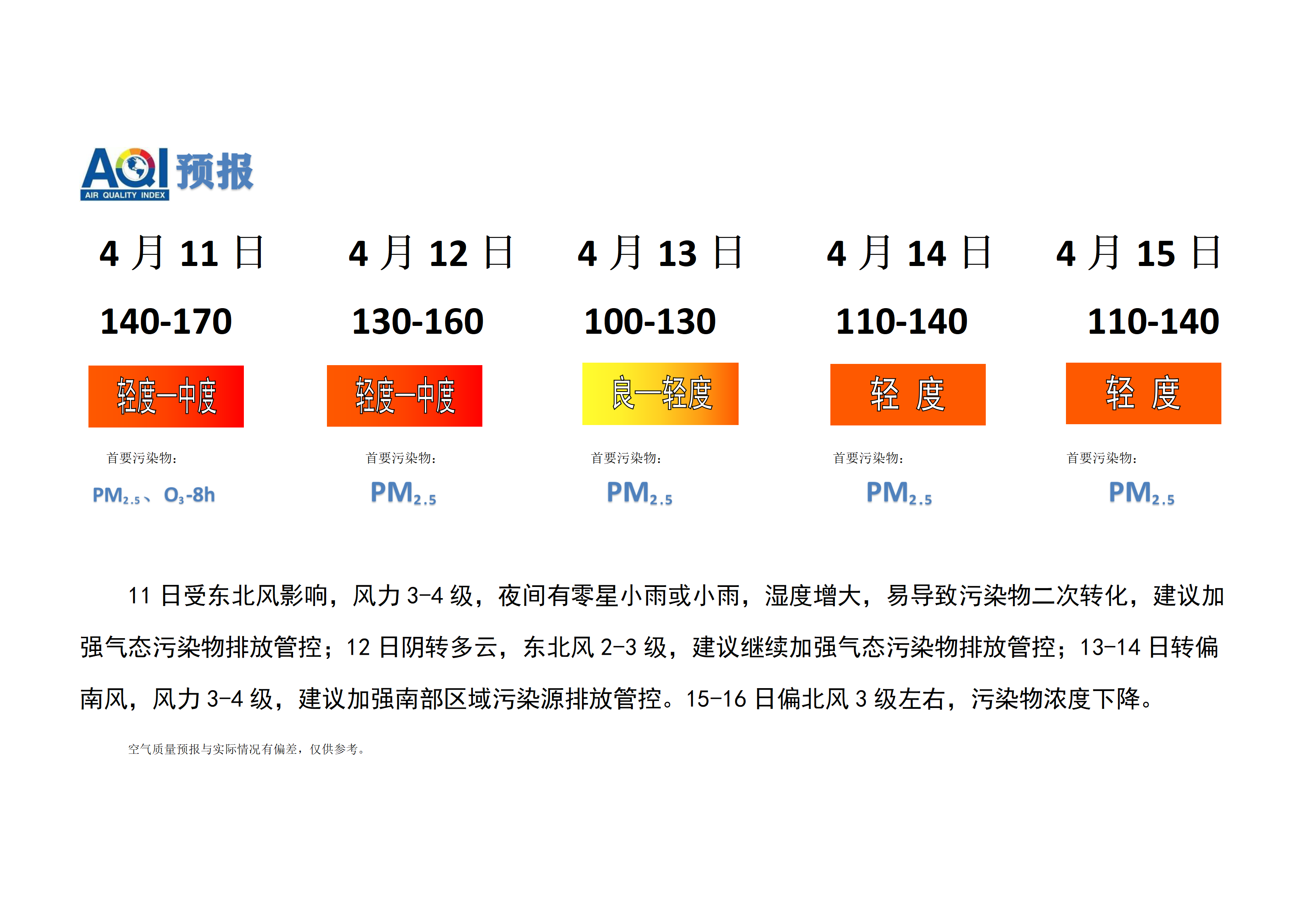 4.10宁晋县空气质量预报(1)_01.png