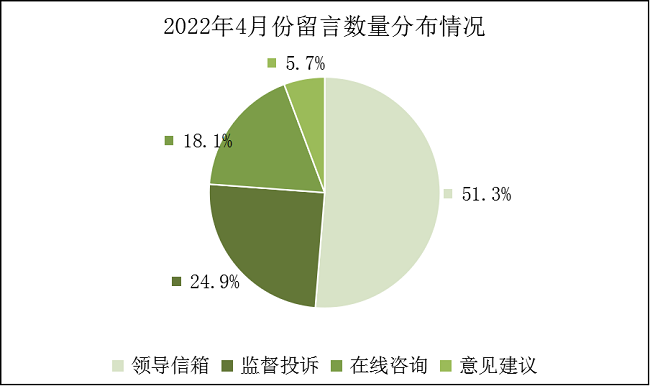 2022年4月份饼图.png