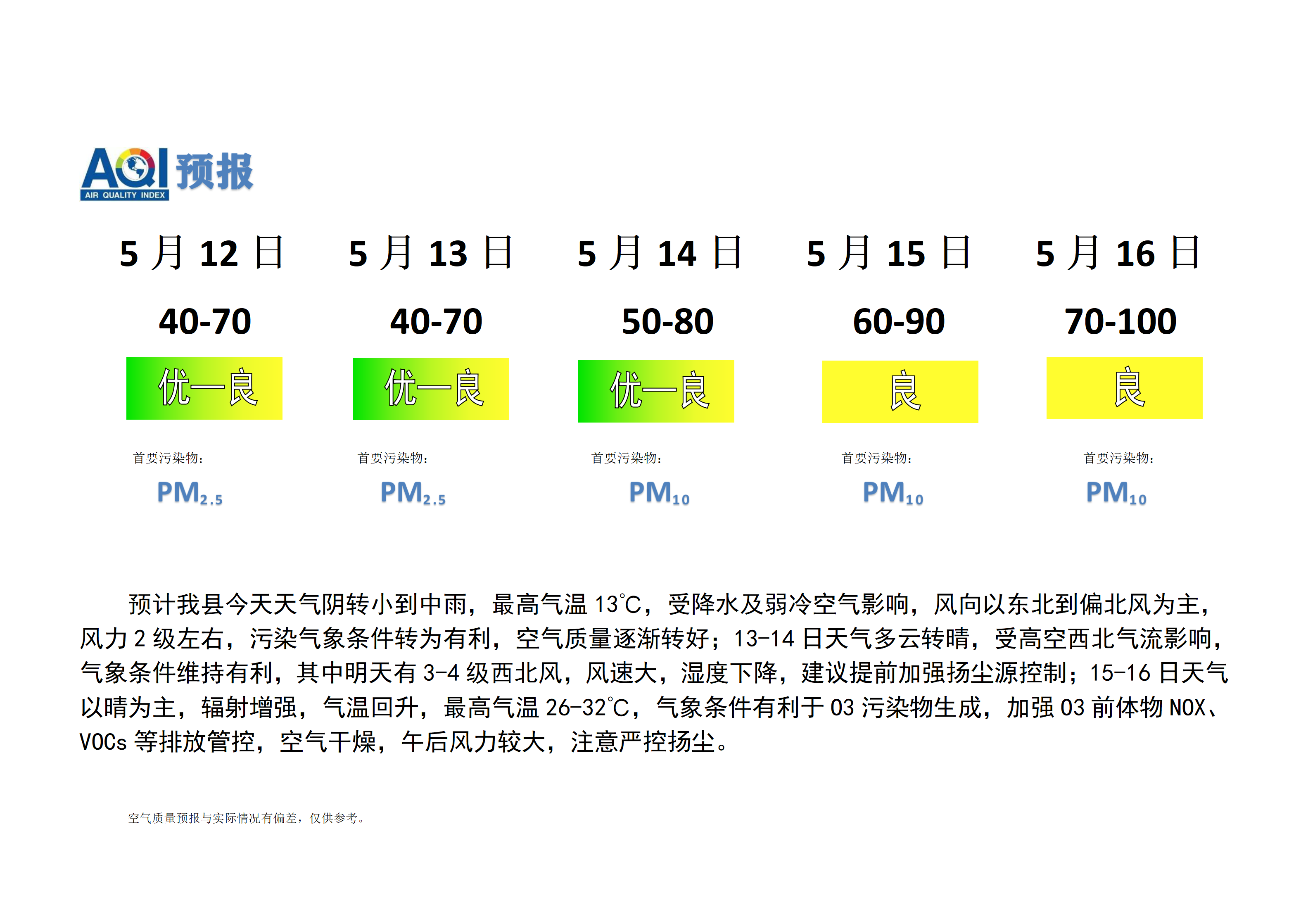 宁晋县空气质量预报_01.png