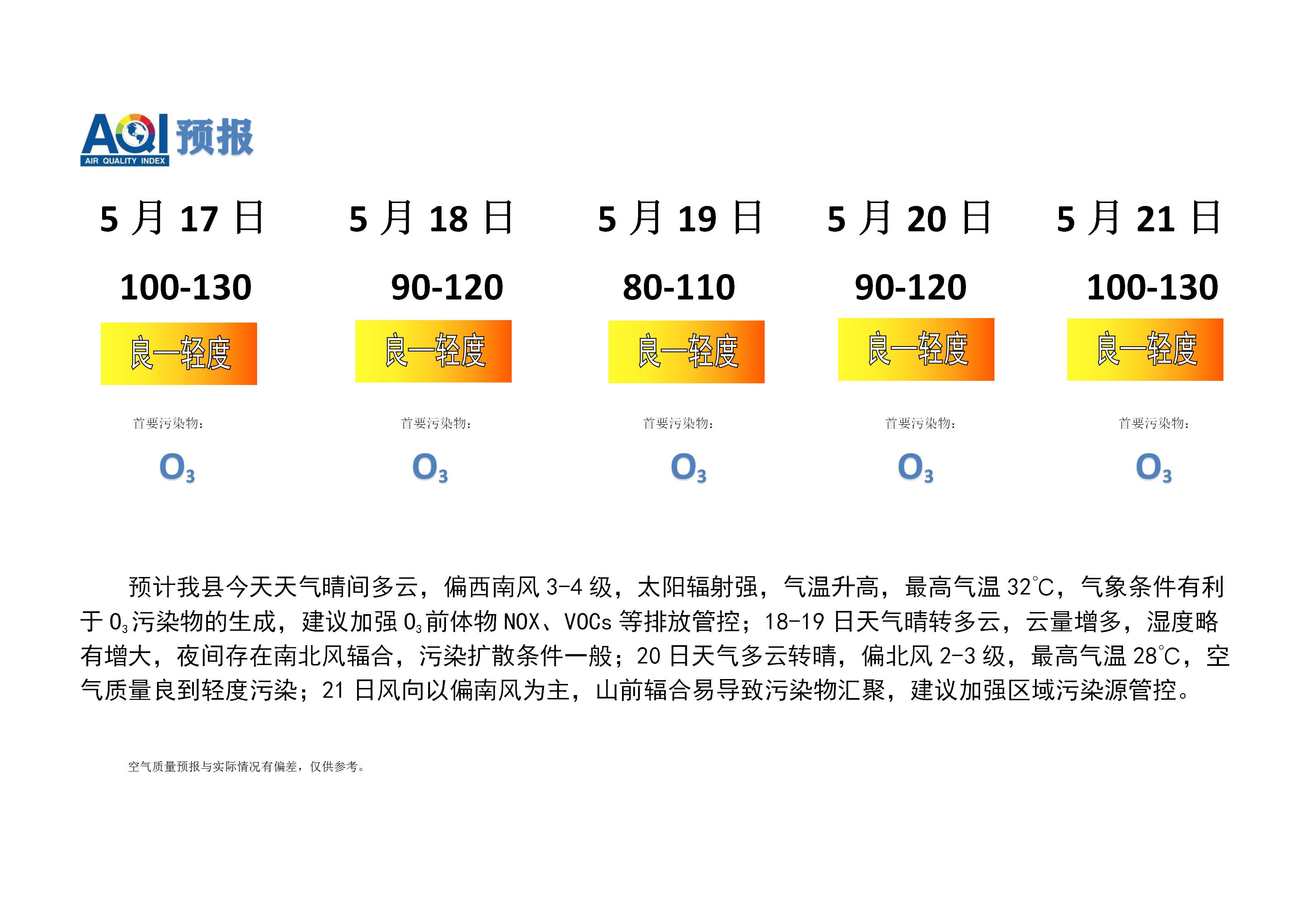 宁晋县空气质量预报_01.png