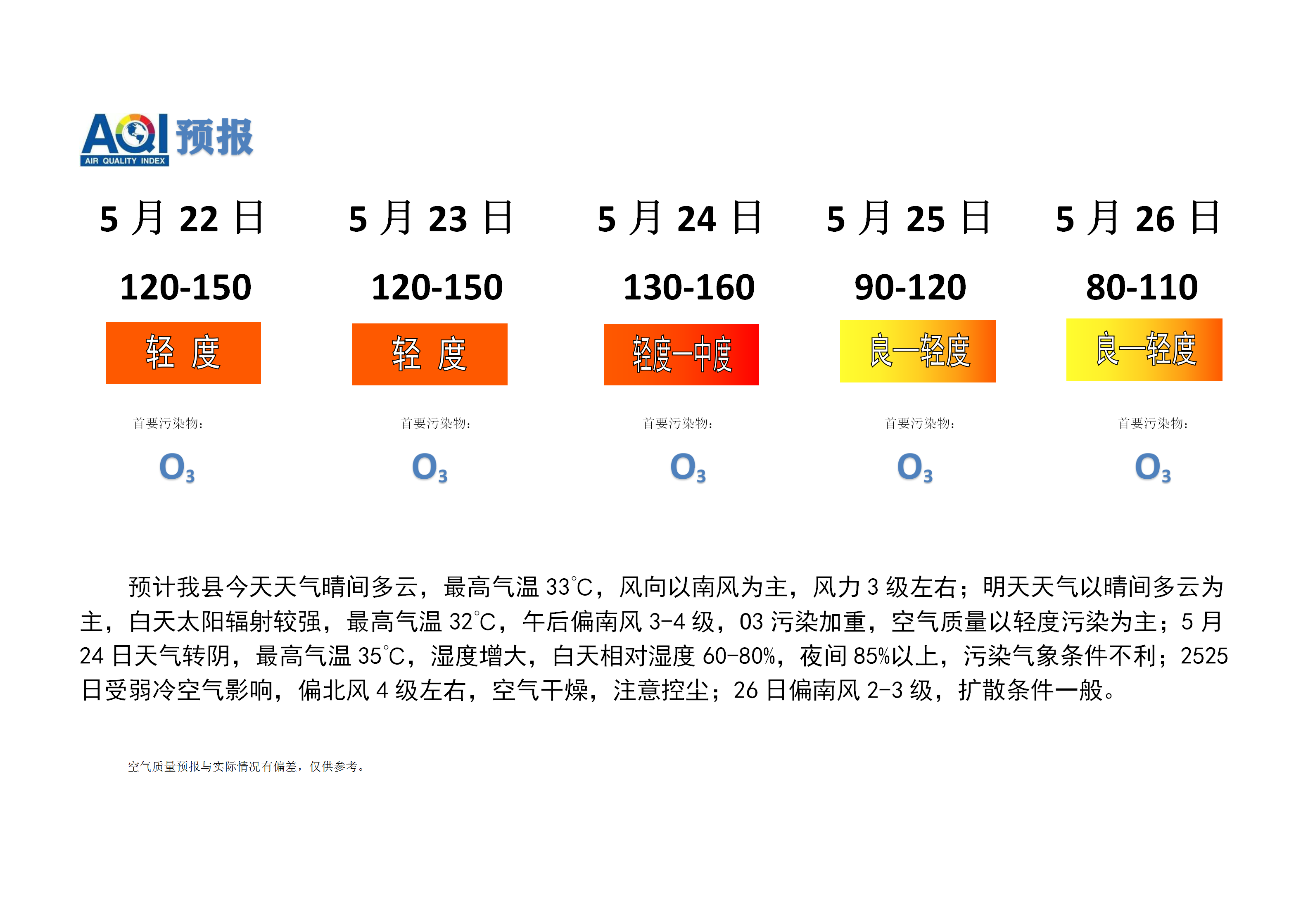 宁晋县空气质量预报_01.png