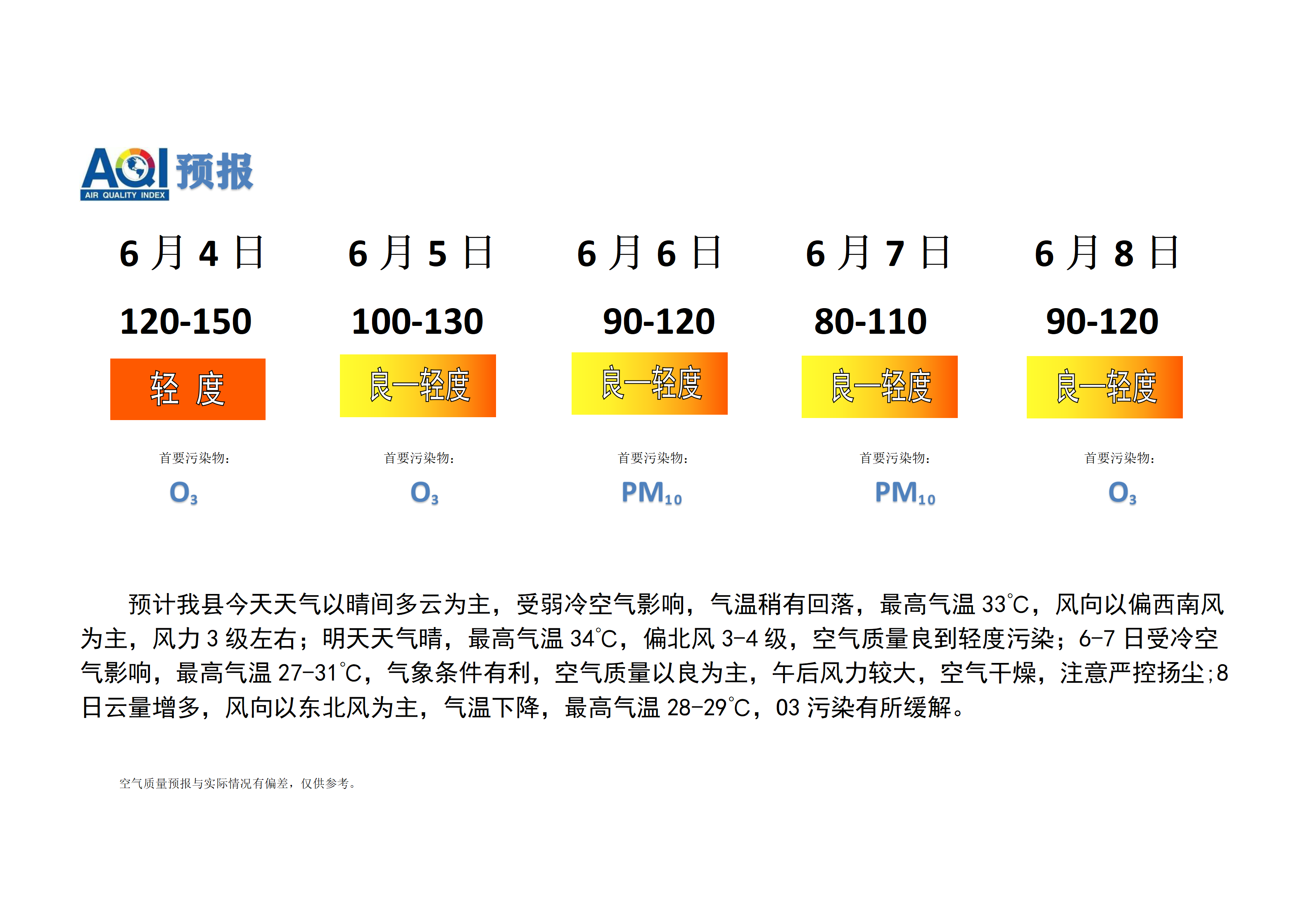 宁晋县空气质量预报_01.png