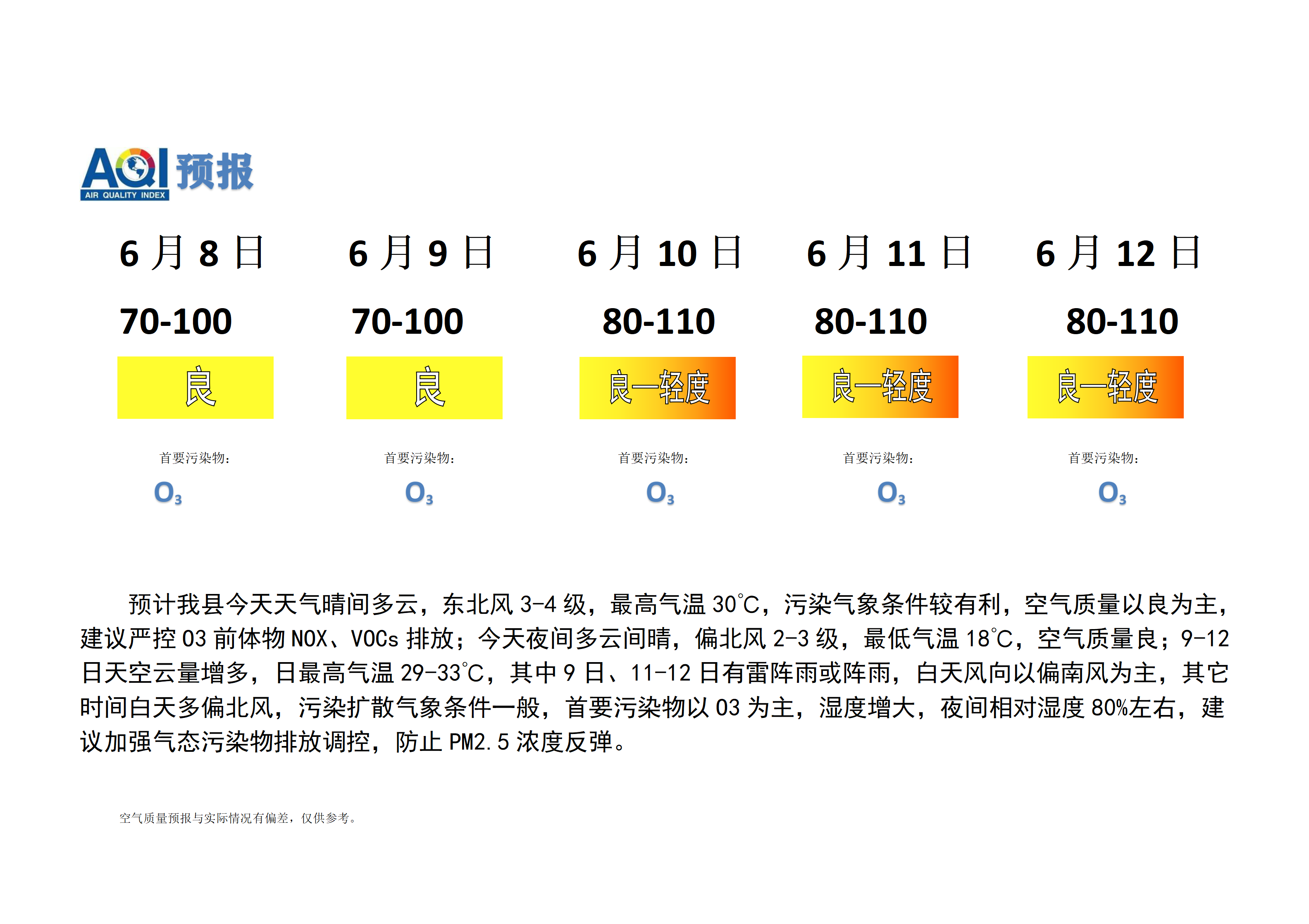 宁晋县空气质量预报_01.png