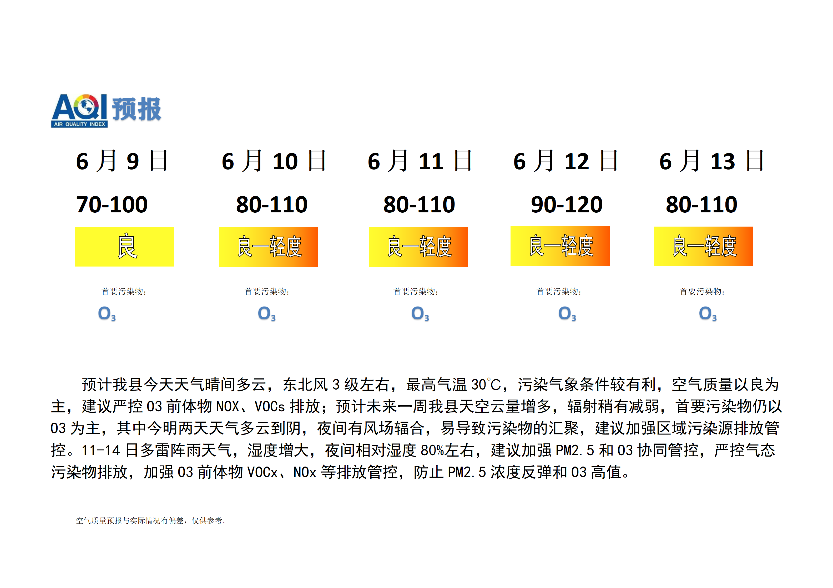 宁晋县空气质量预报_01.png