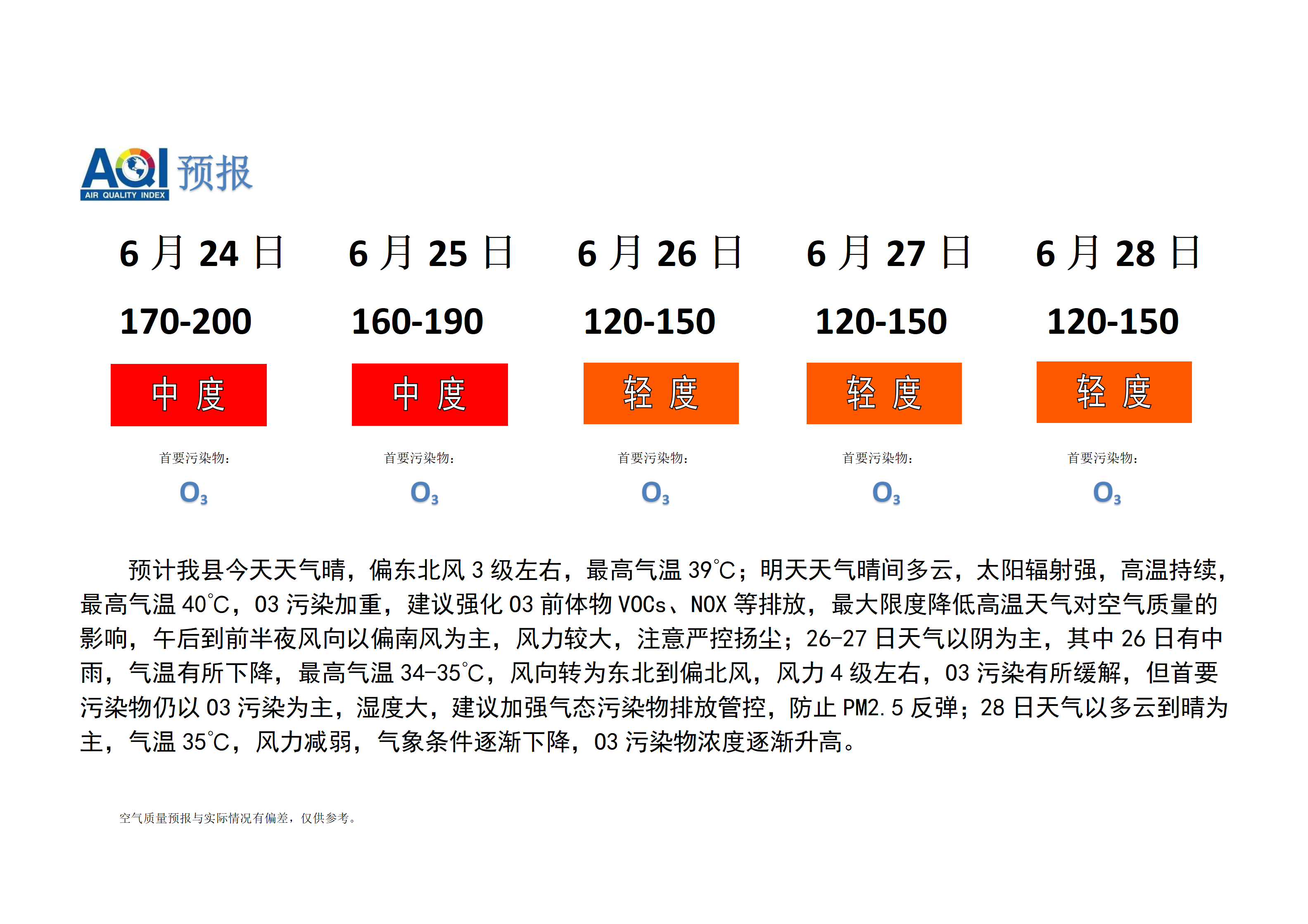 宁晋县空气质量预报_01.png