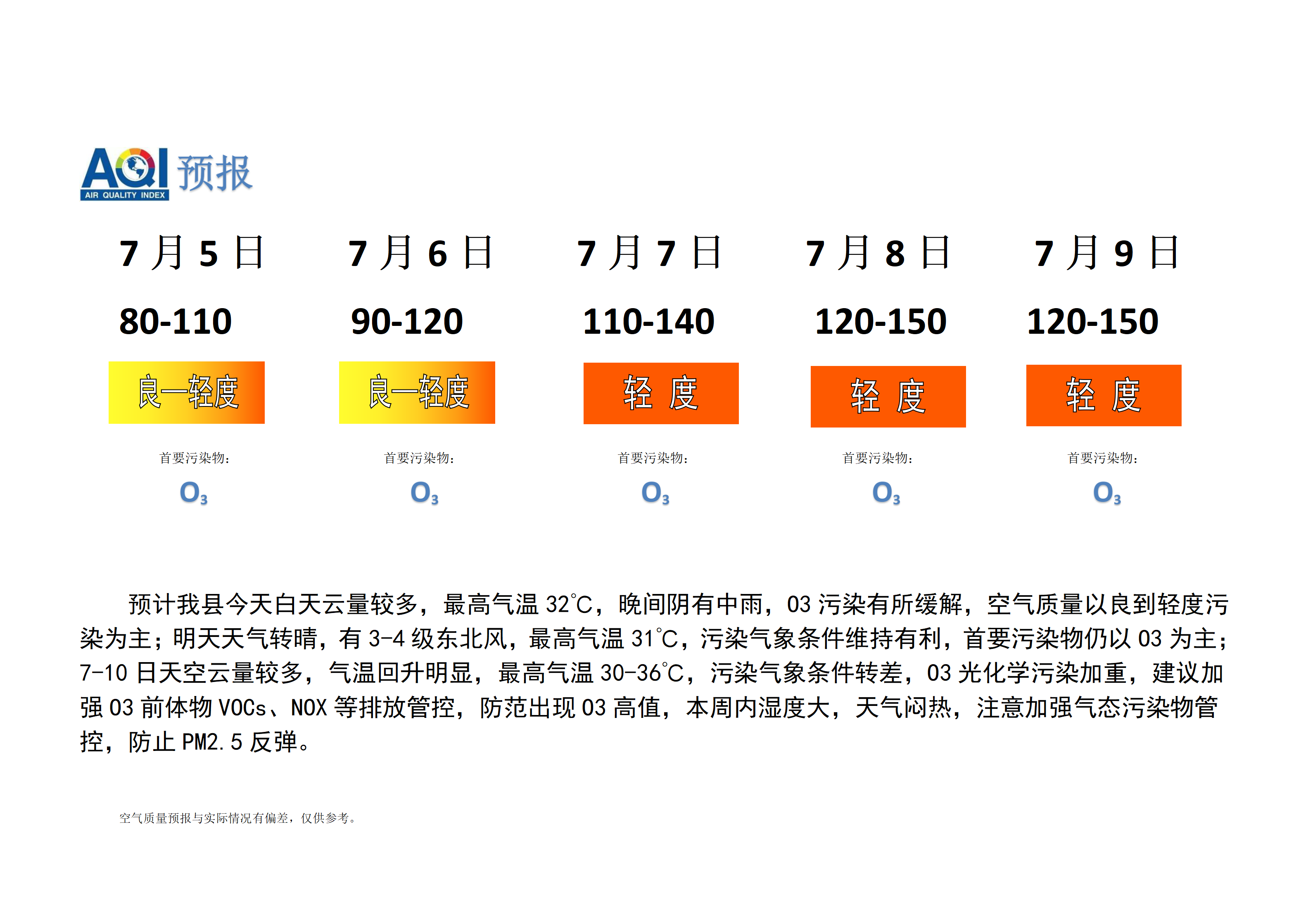 宁晋县空气质量预报_01.png