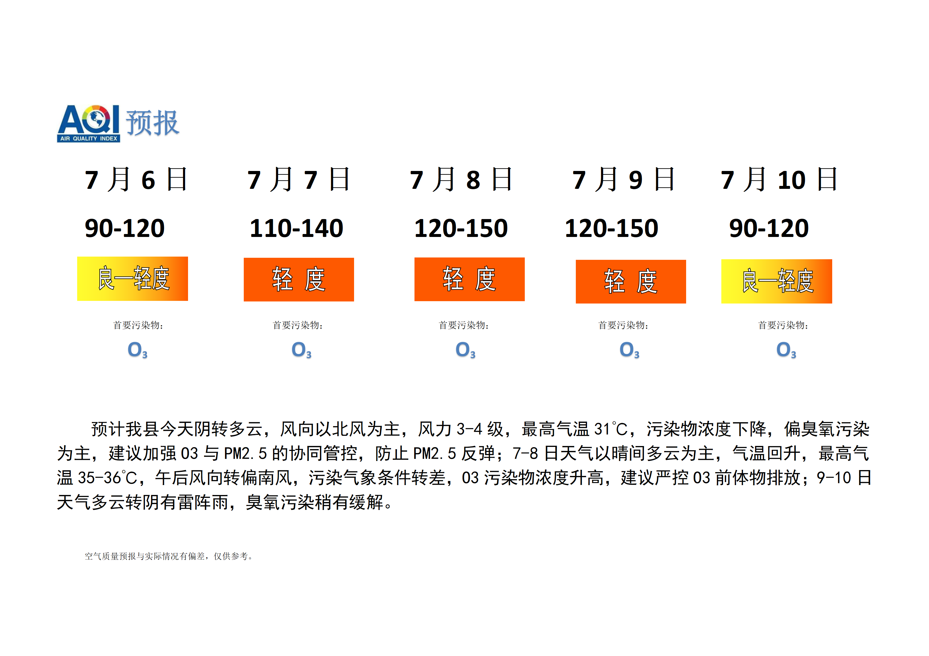 宁晋县空气质量预报_01.png