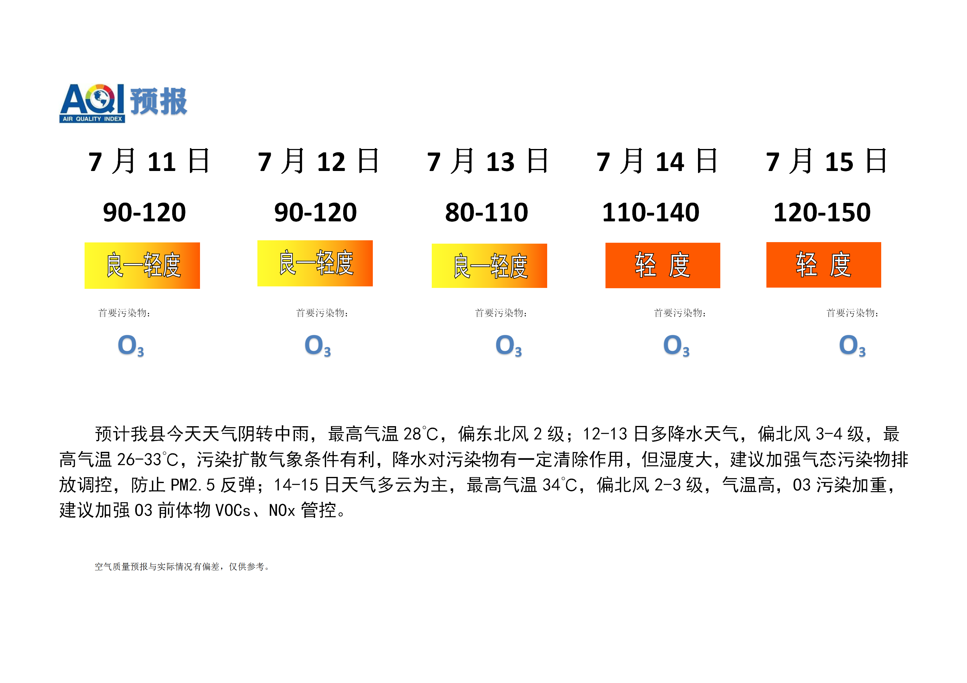 宁晋县空气质量预报_01.png