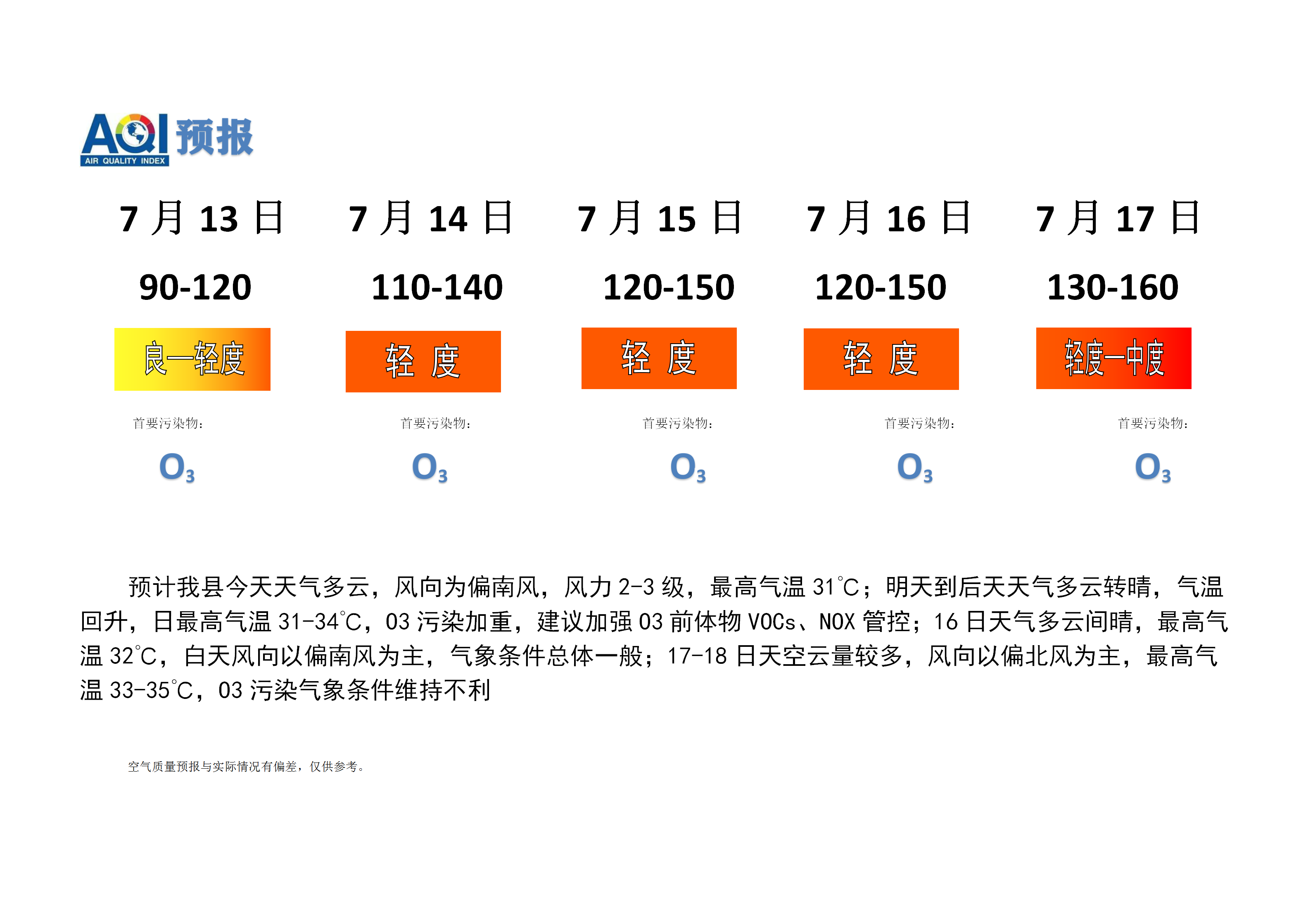 宁晋县空气质量预报_01.png