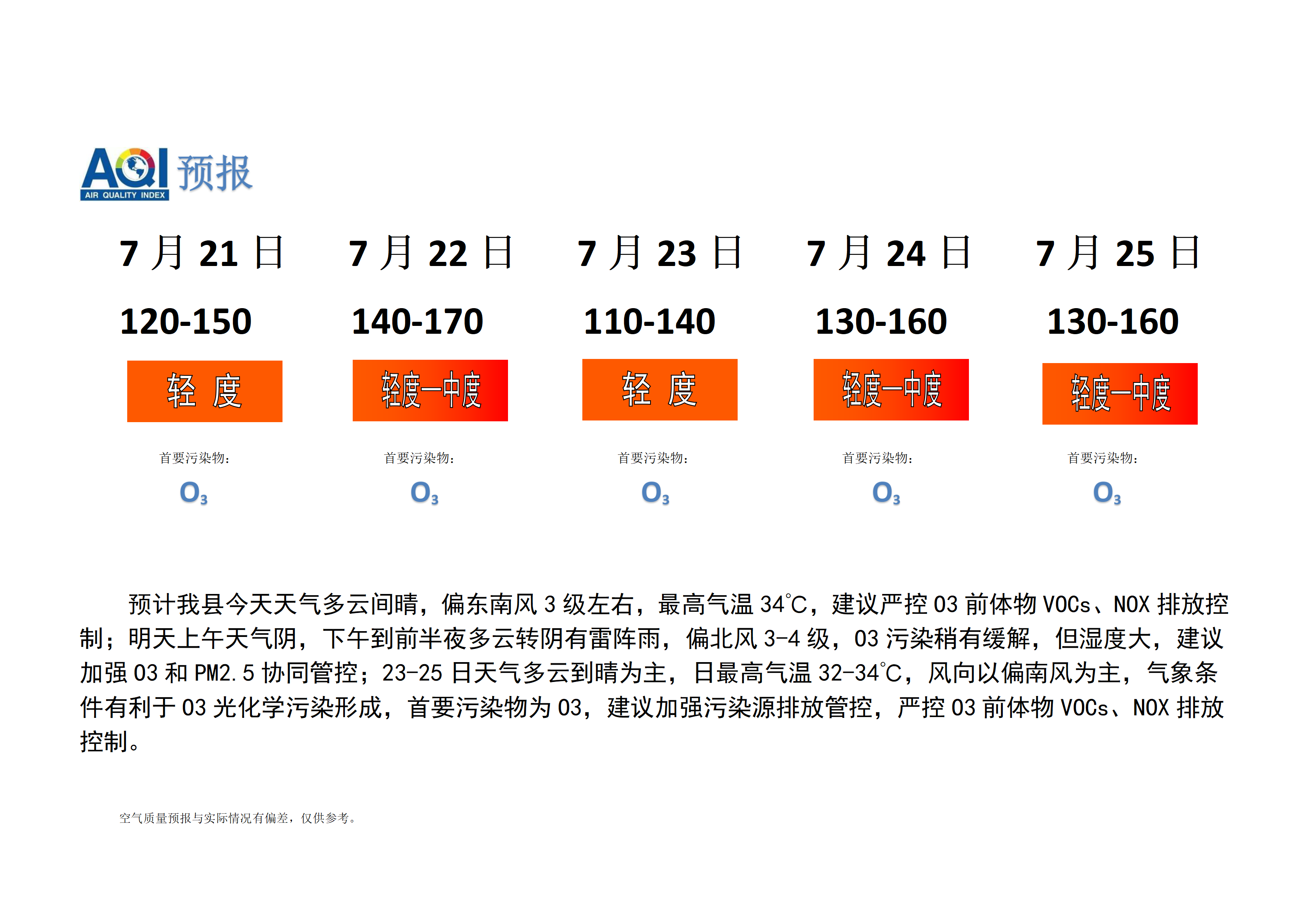 宁晋县空气质量预报_01.png