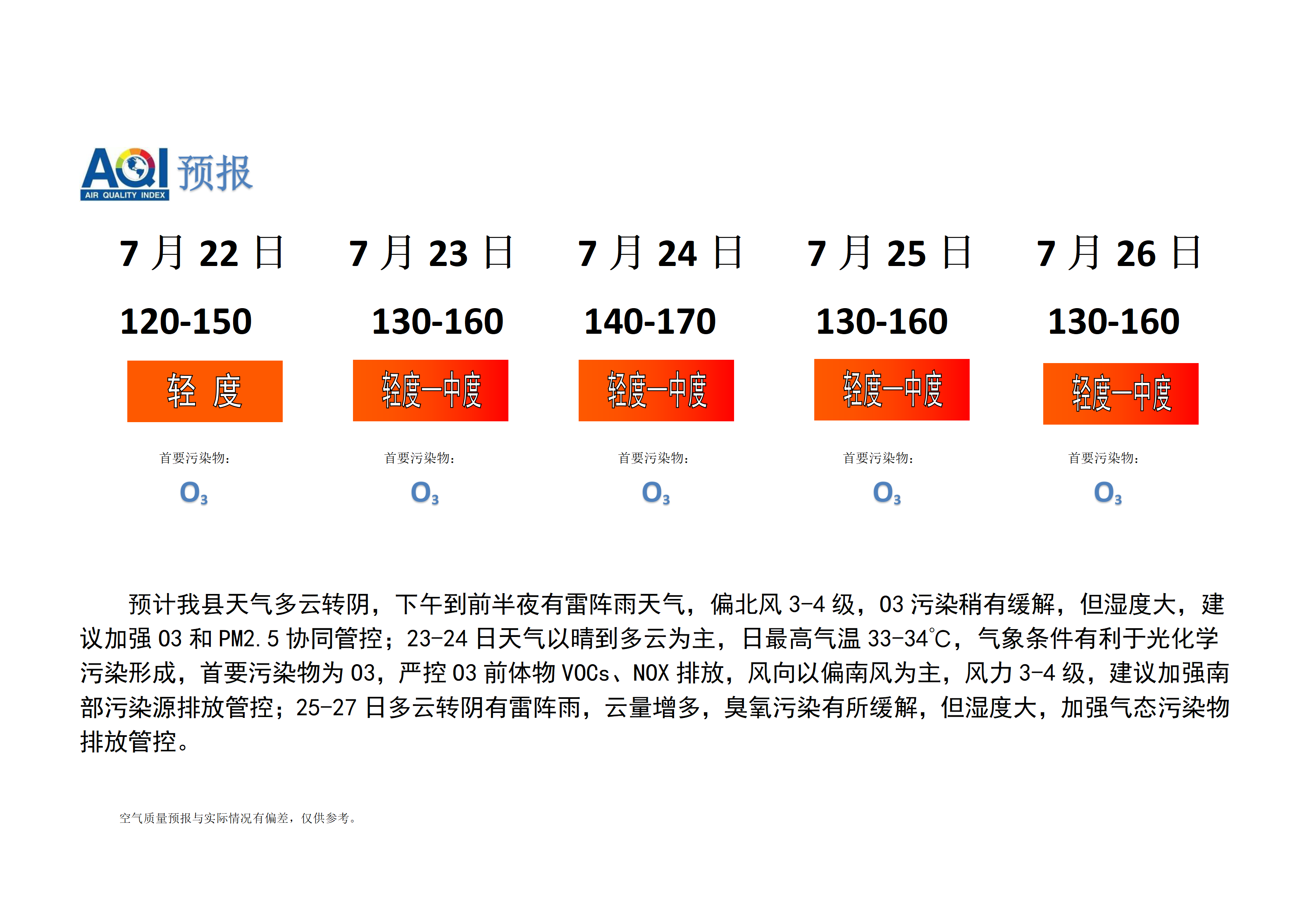 宁晋县空气质量预报_01.png