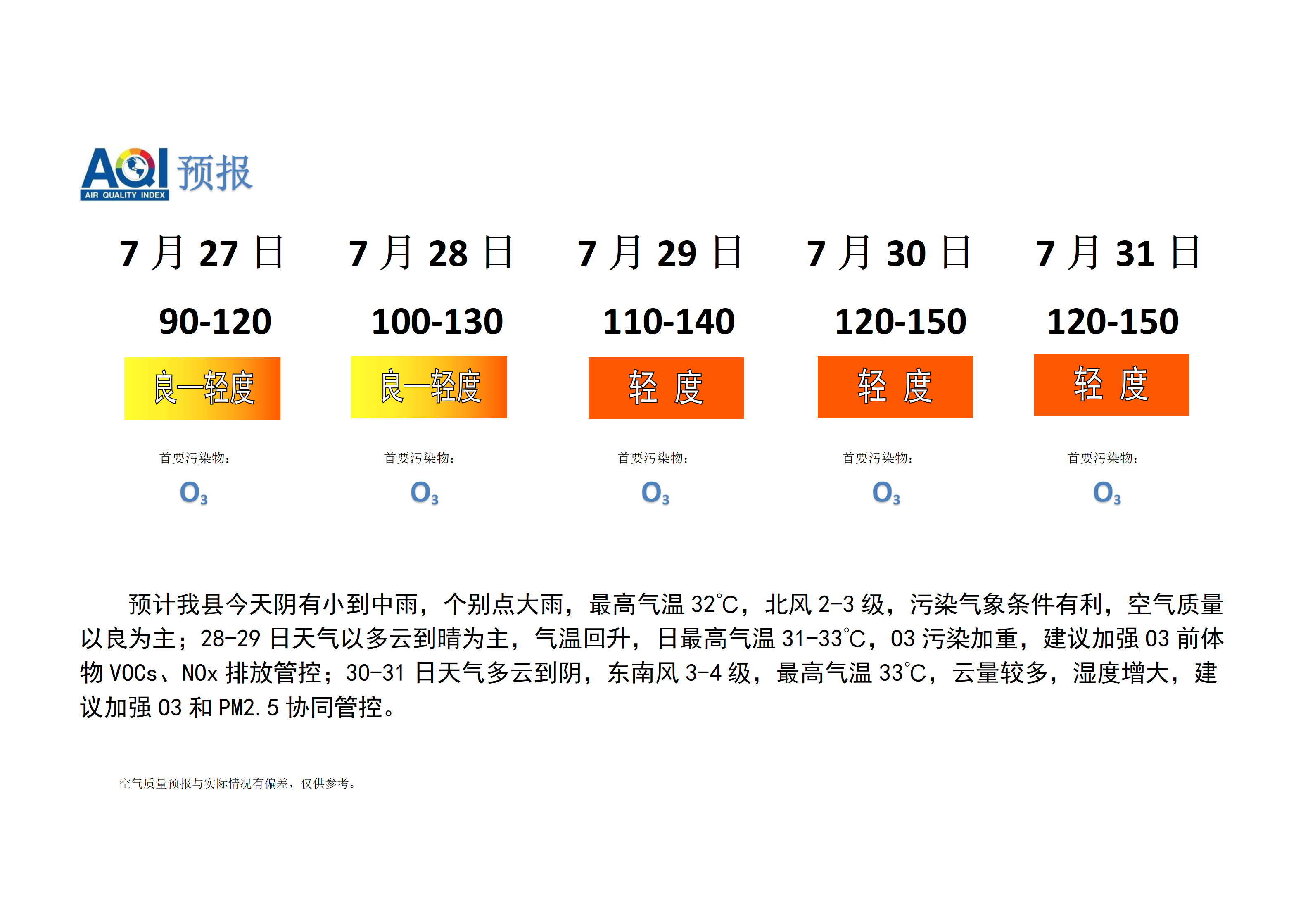 宁晋县空气质量预报_01.png