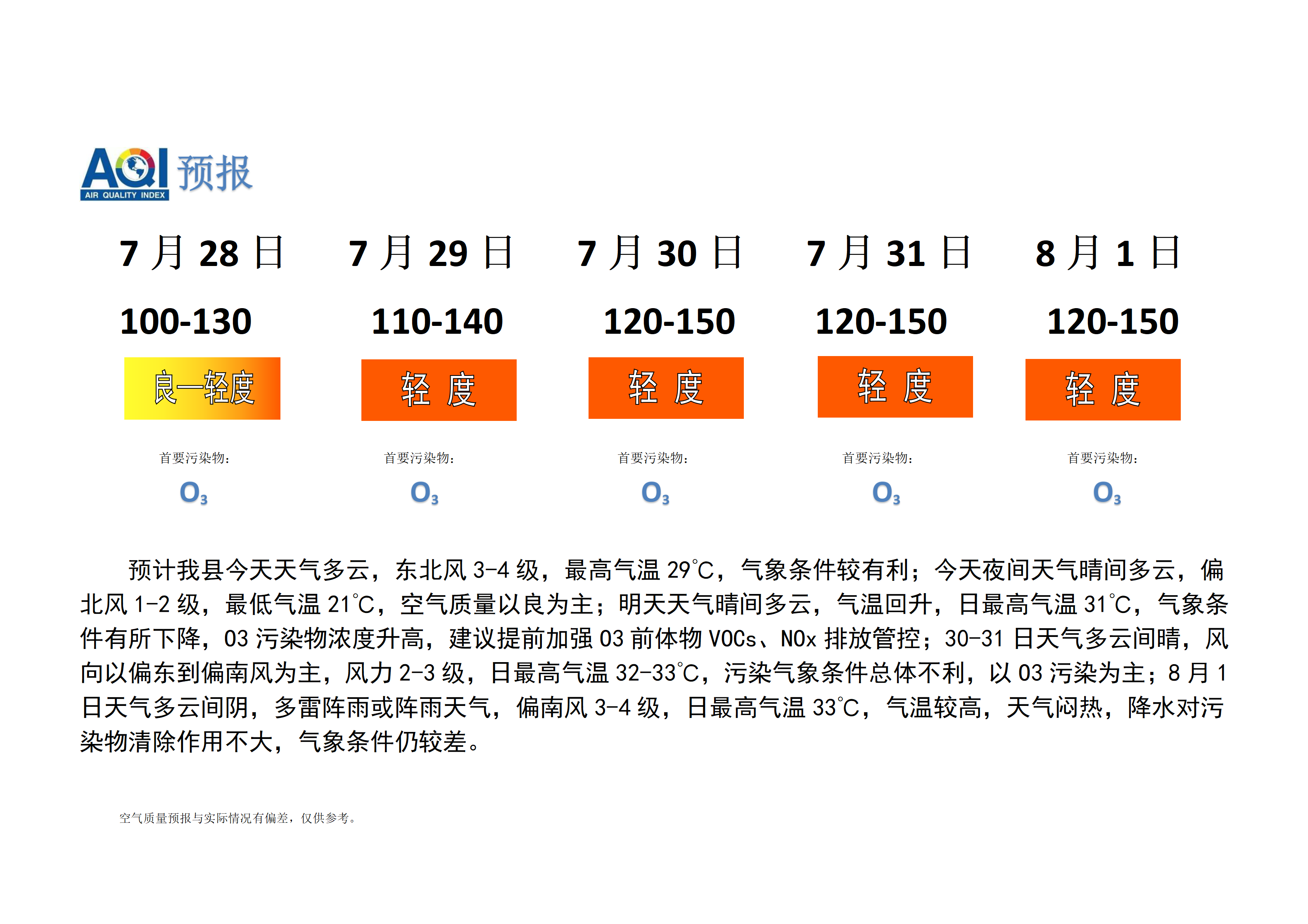 宁晋县空气质量预报_01.png