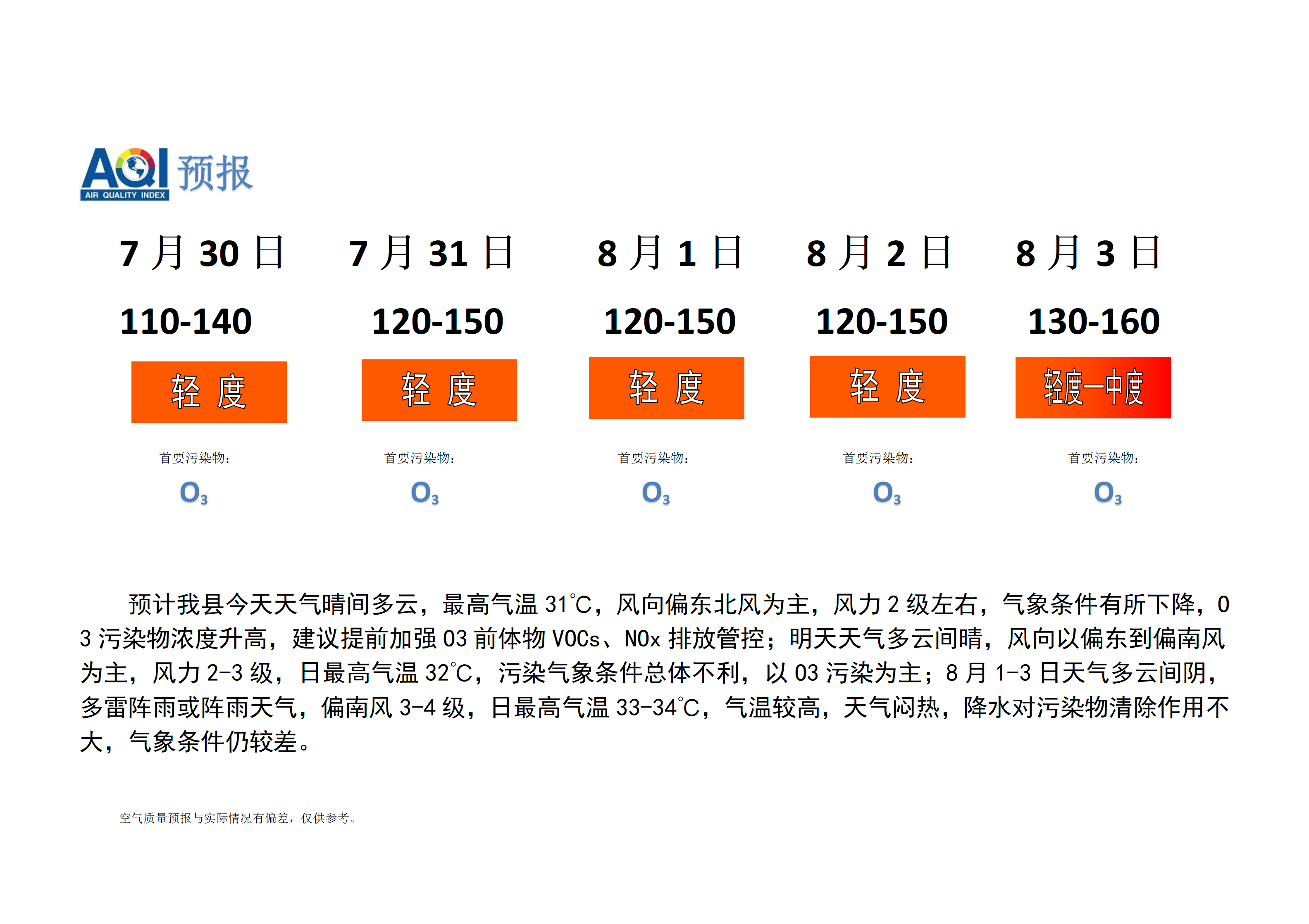 宁晋县空气质量预报_01.png