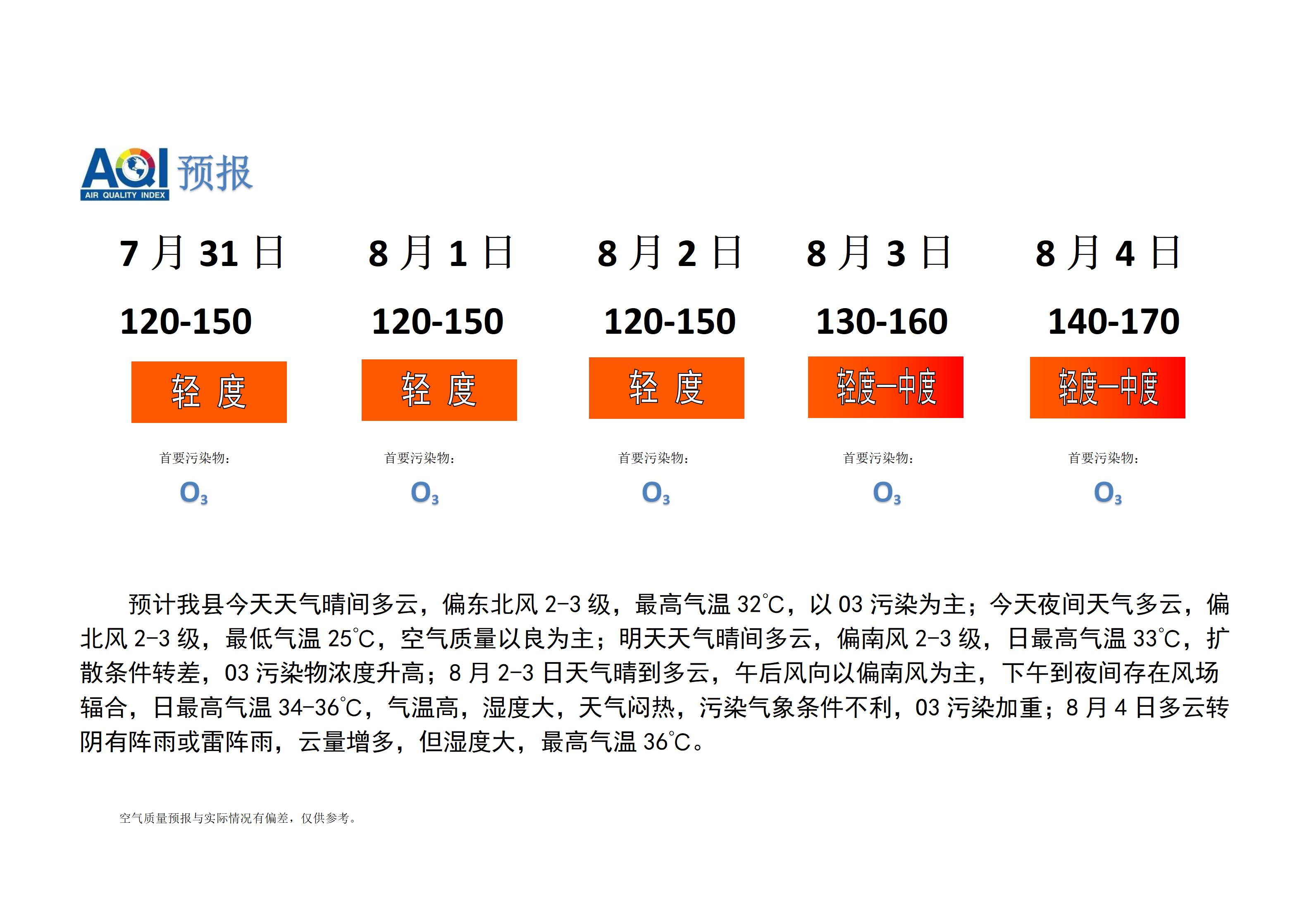 宁晋县空气质量预报_01.png