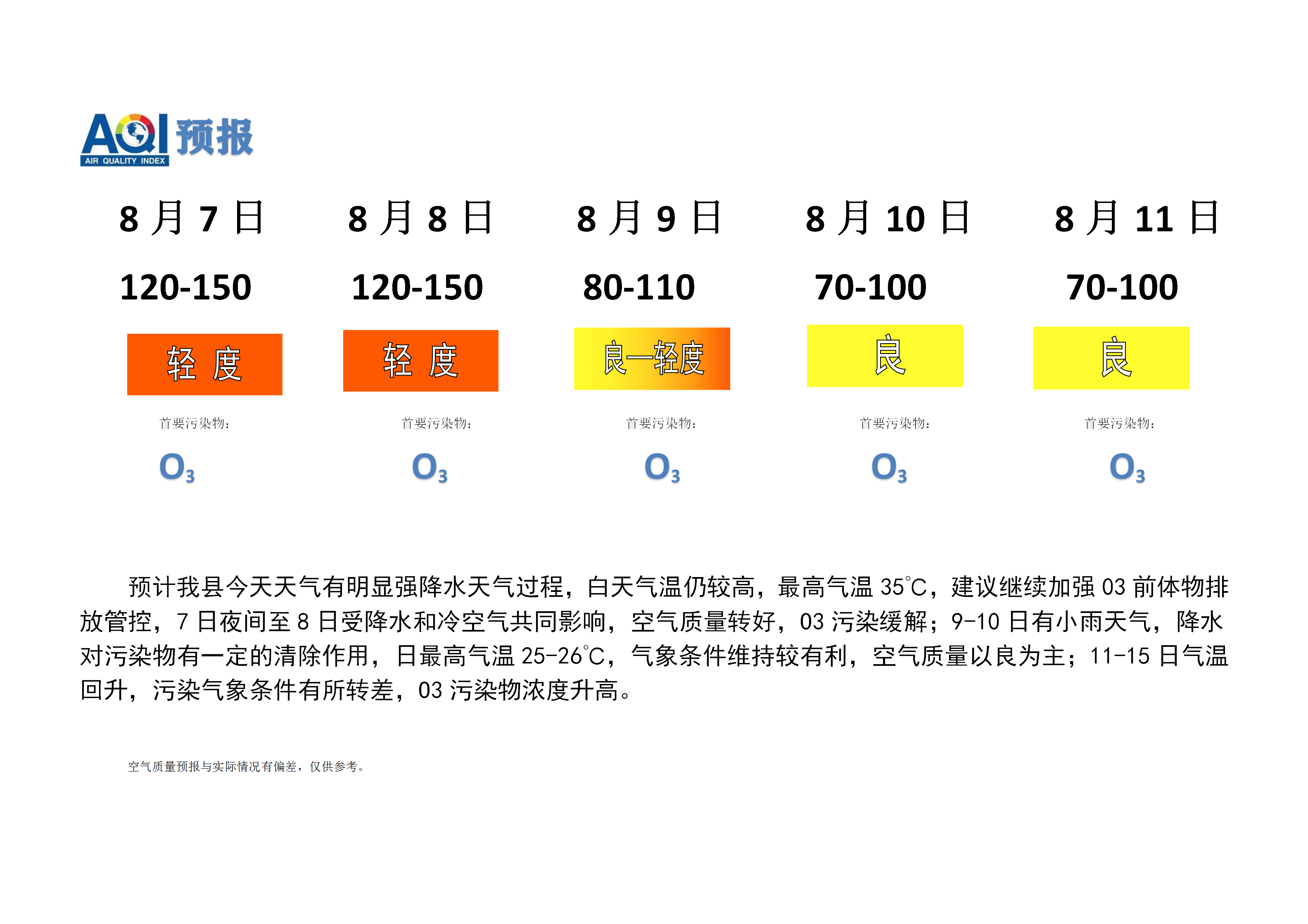 宁晋县空气质量预报2_01.png