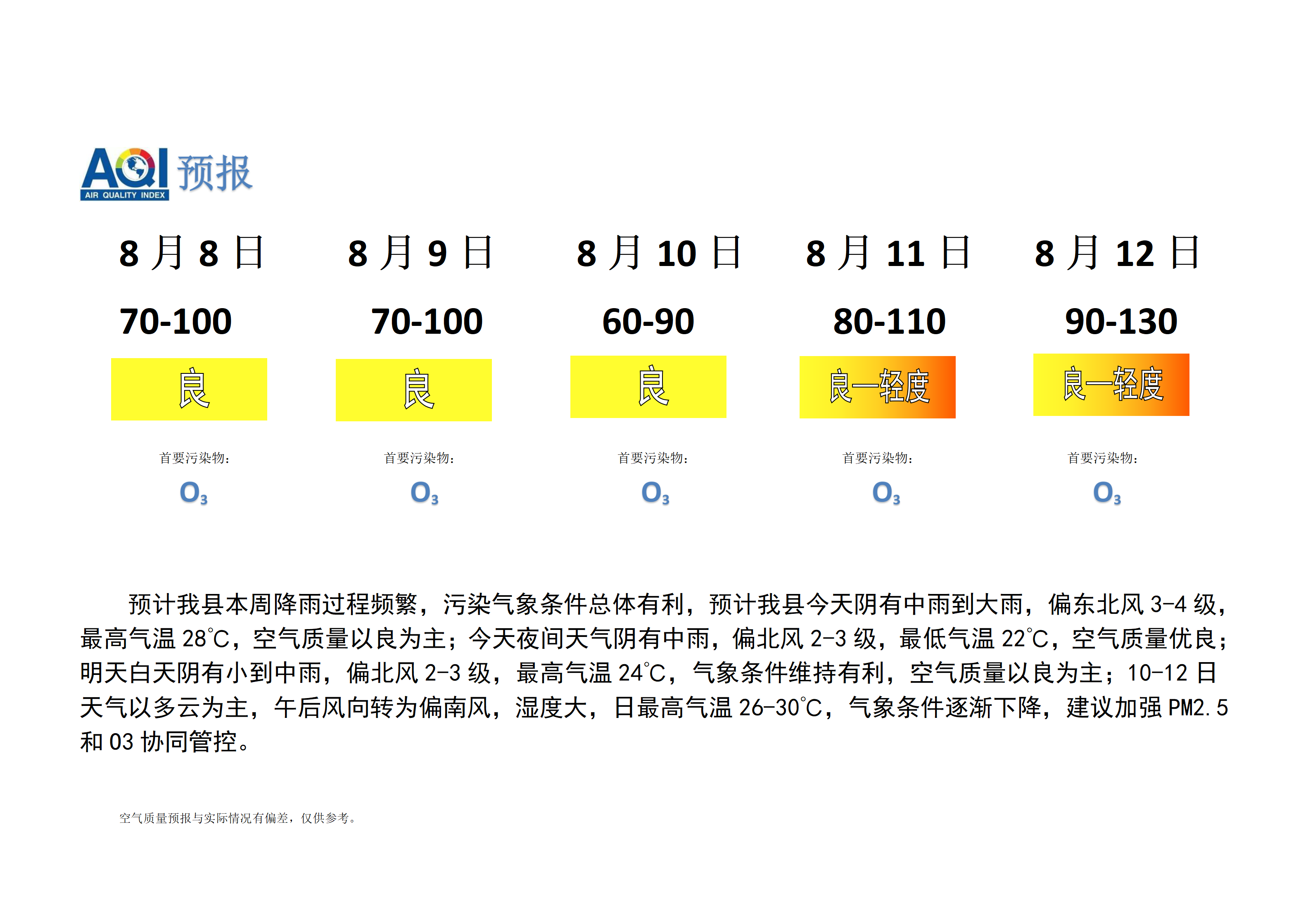 宁晋县空气质量预报_01.png