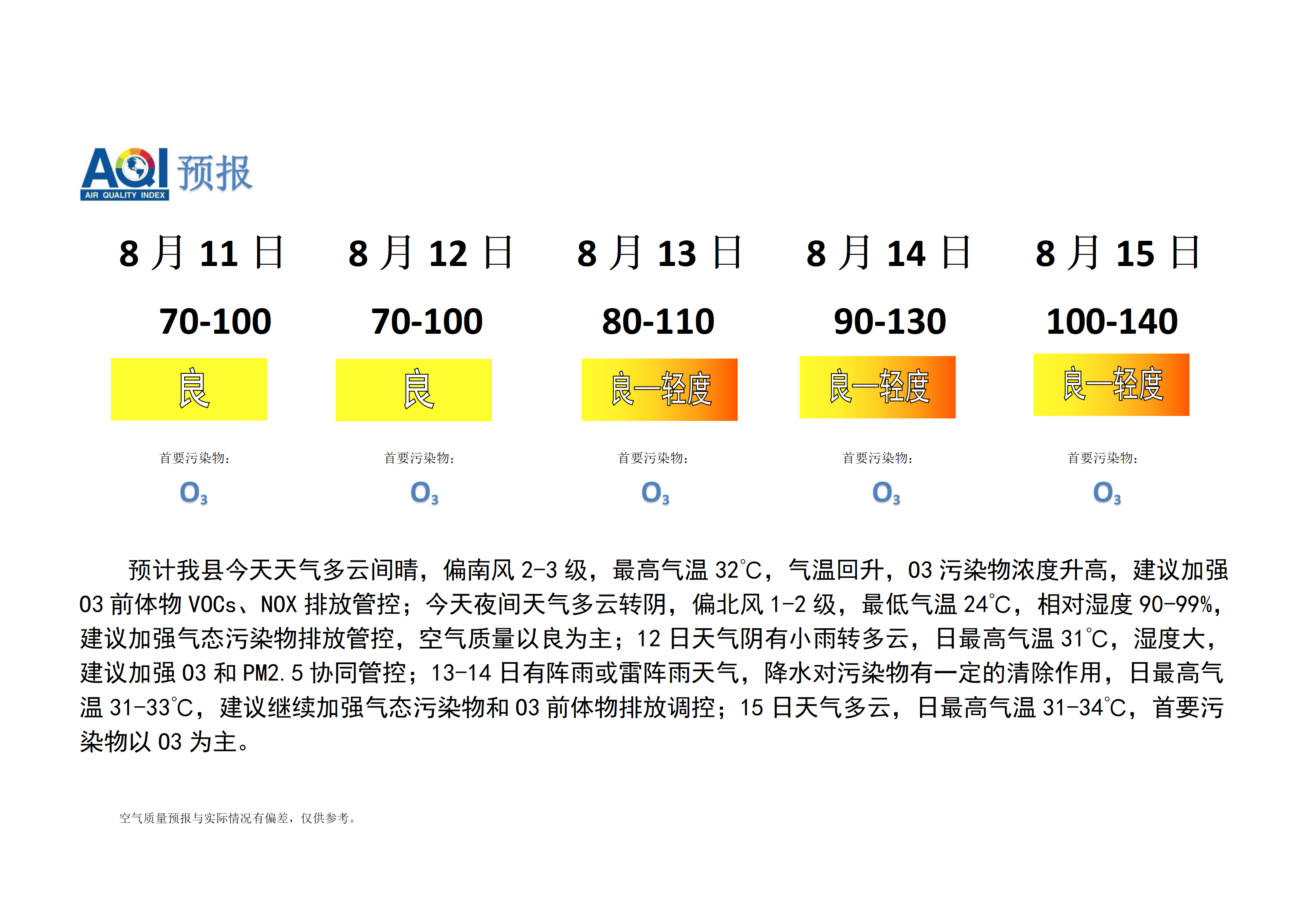 宁晋县空气质量预报_01.png