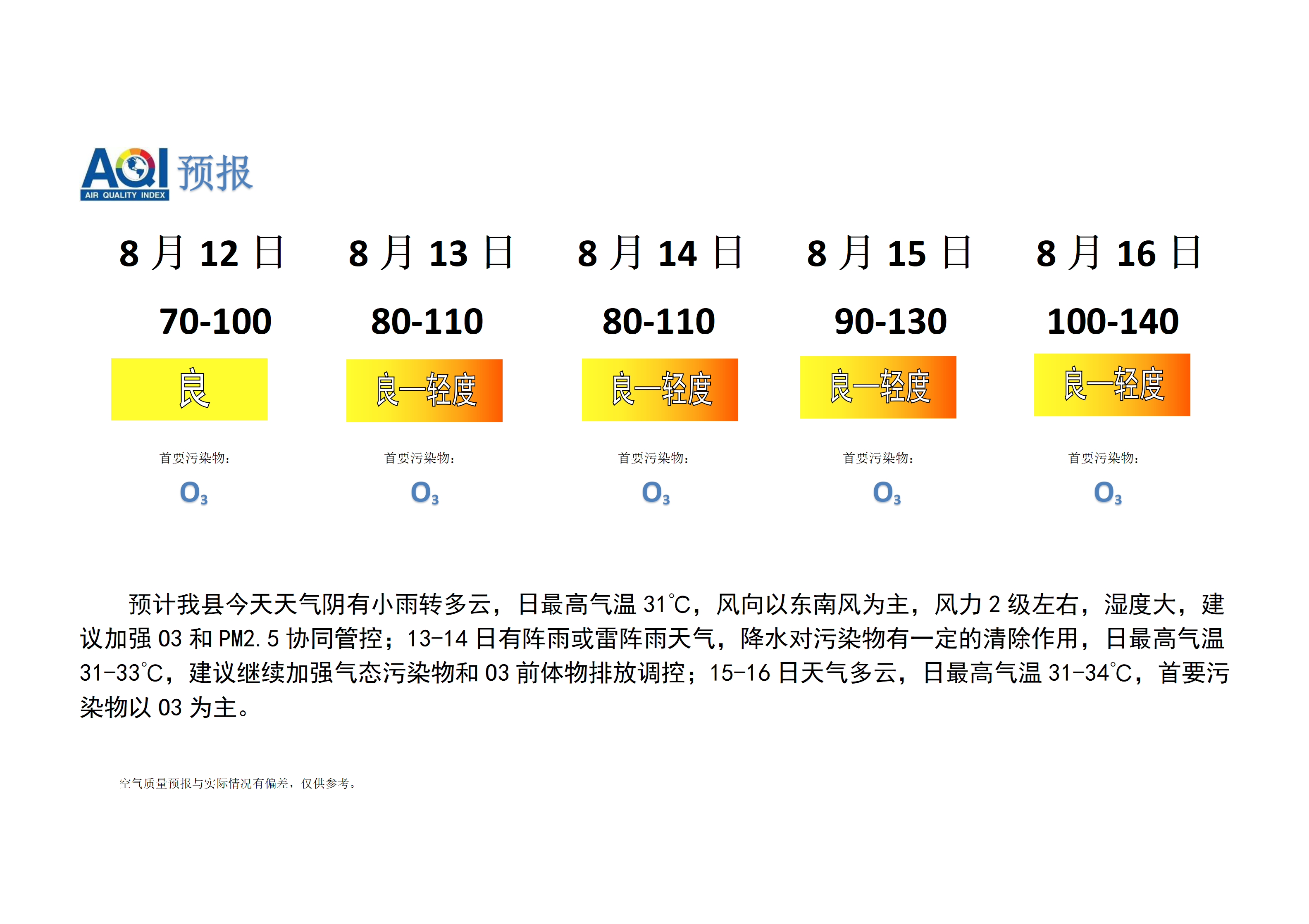 宁晋县空气质量预报_01.png