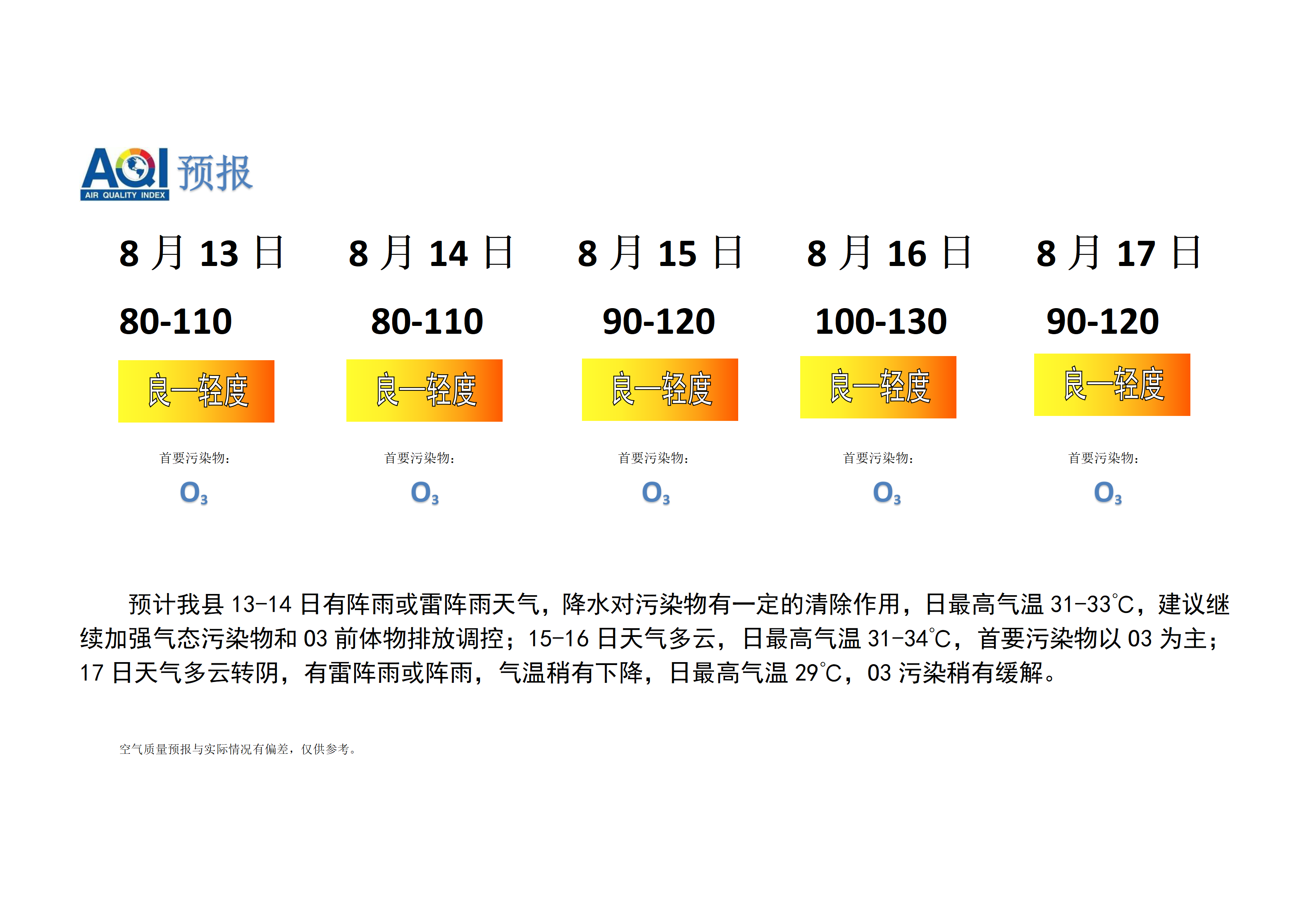 宁晋县空气质量预报_01.png