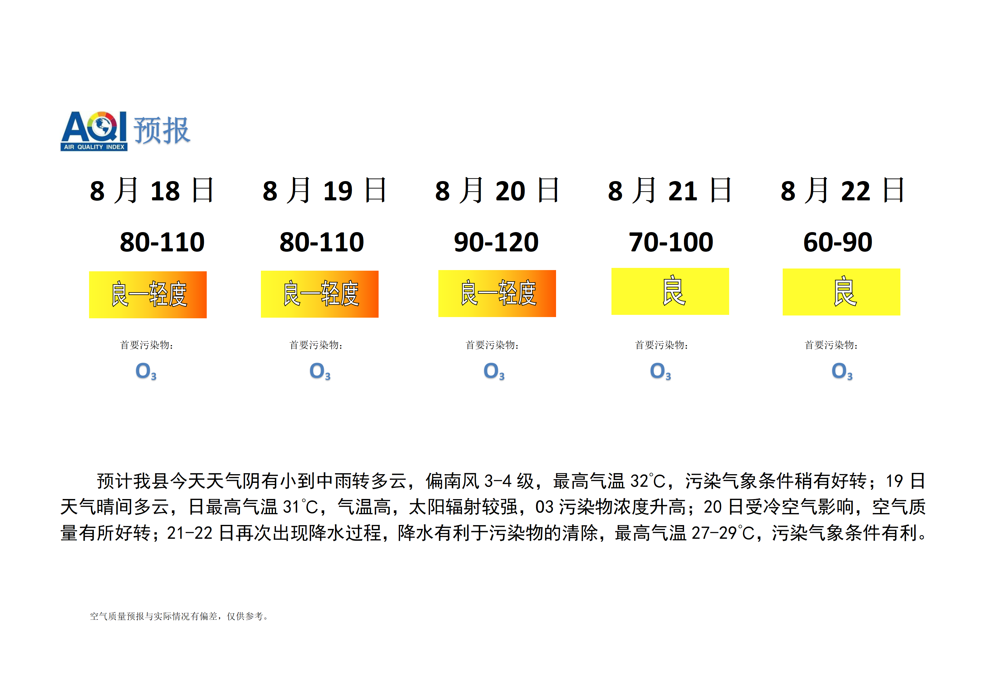 宁晋县空气质量预报_01.png