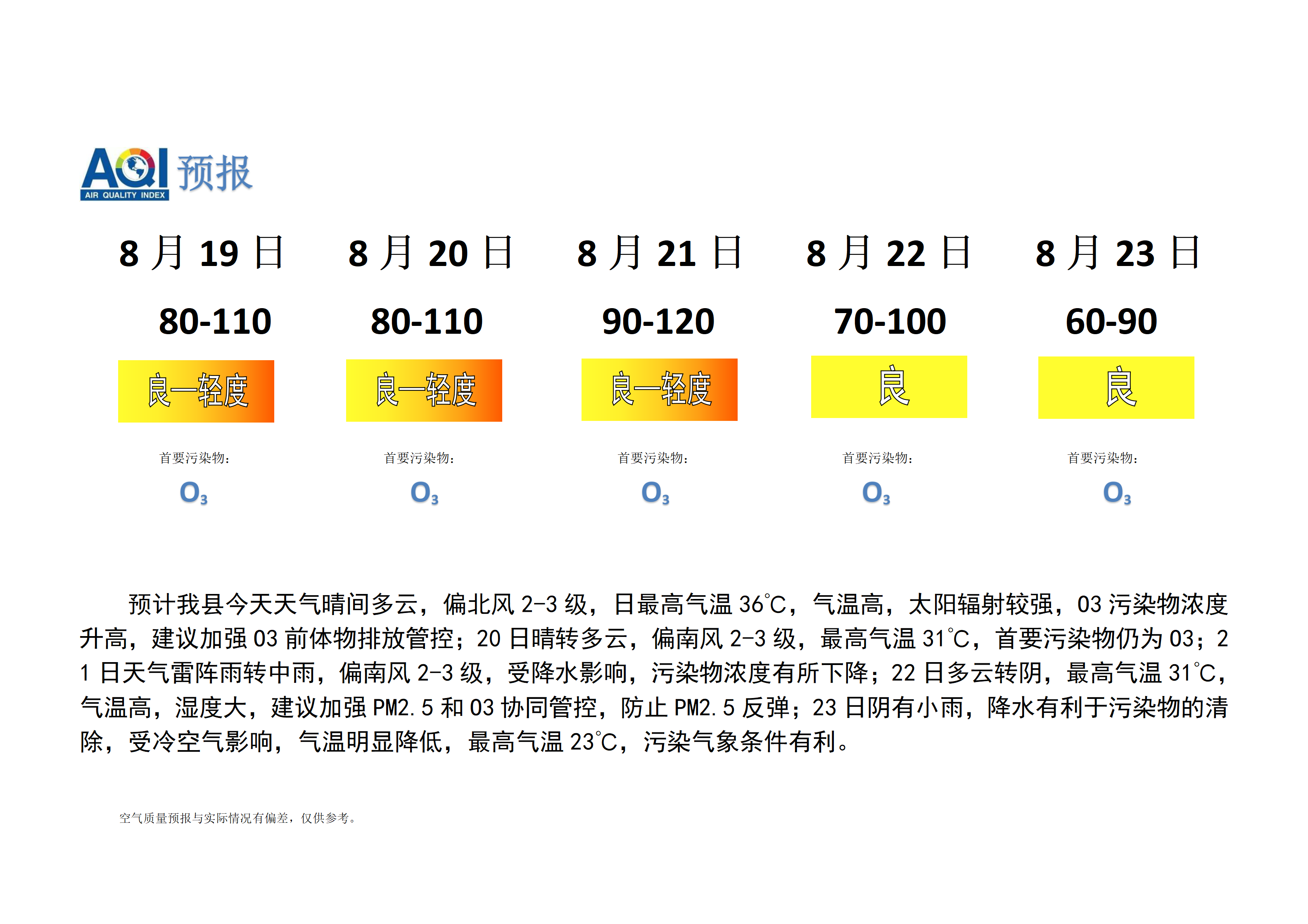 宁晋县空气质量预报_01.png