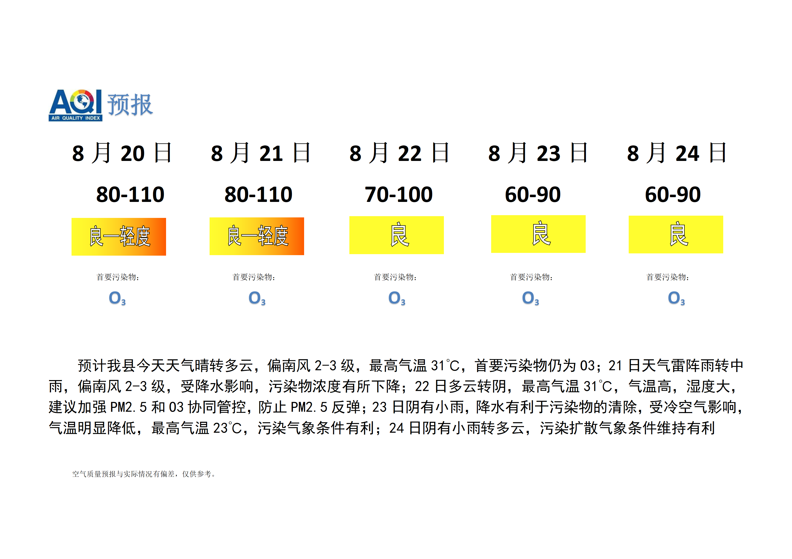 宁晋县空气质量预报_01.png