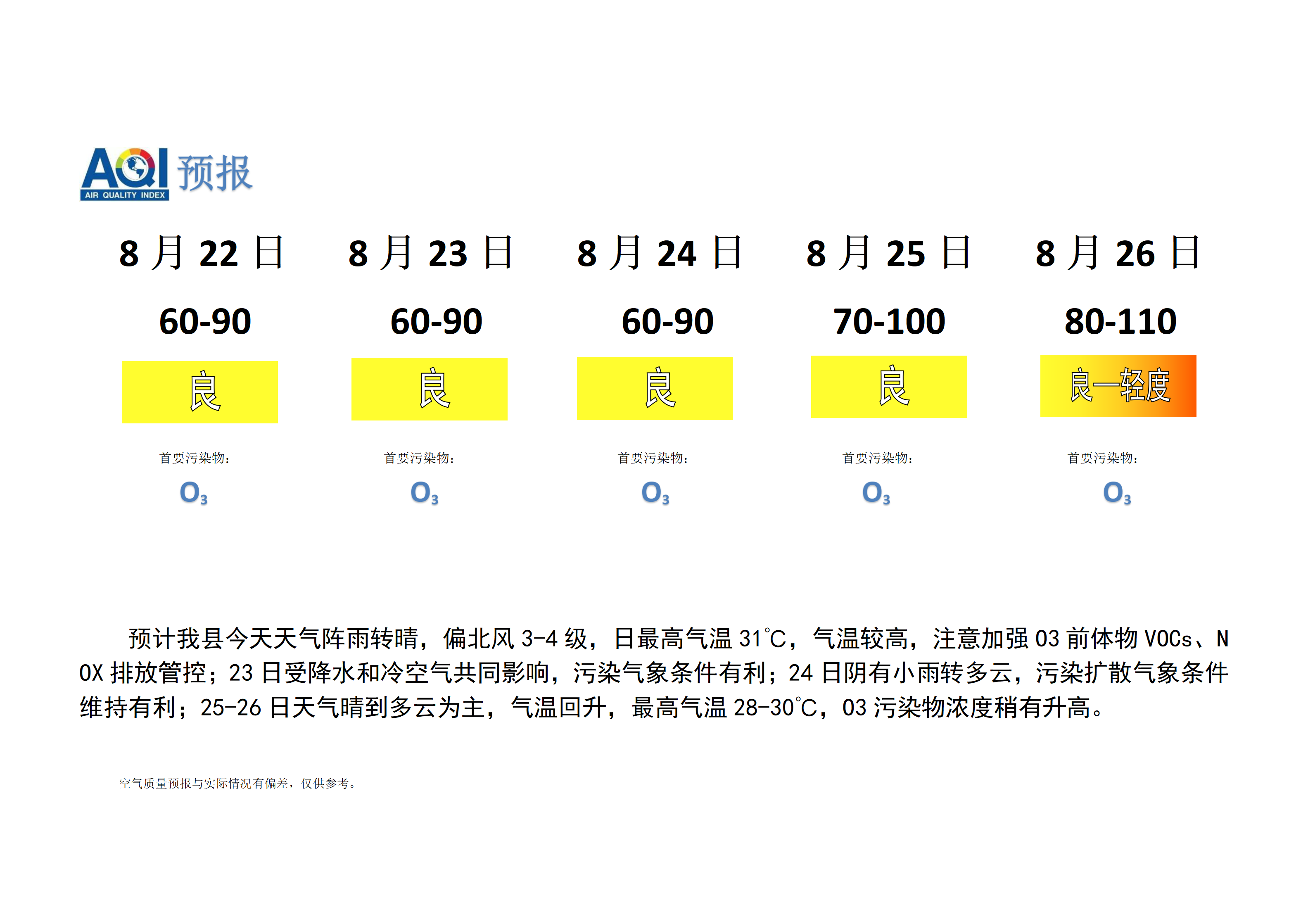 宁晋县空气质量预报_01.png