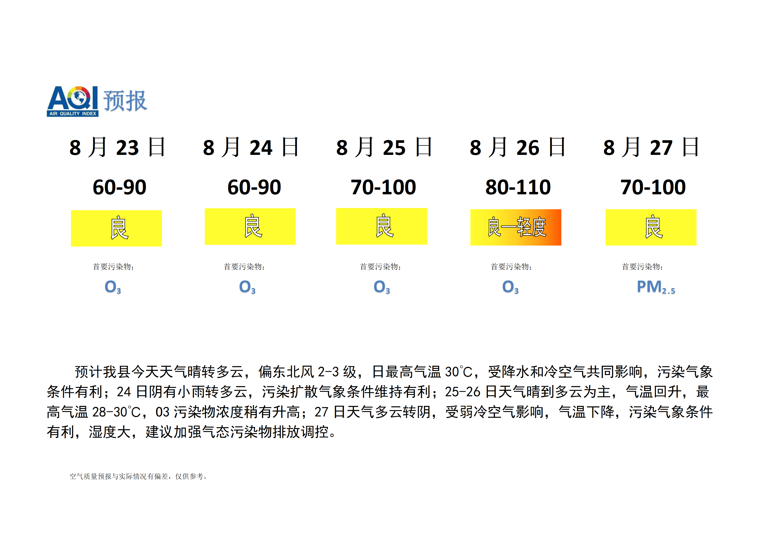 宁晋县空气质量预报_01.png