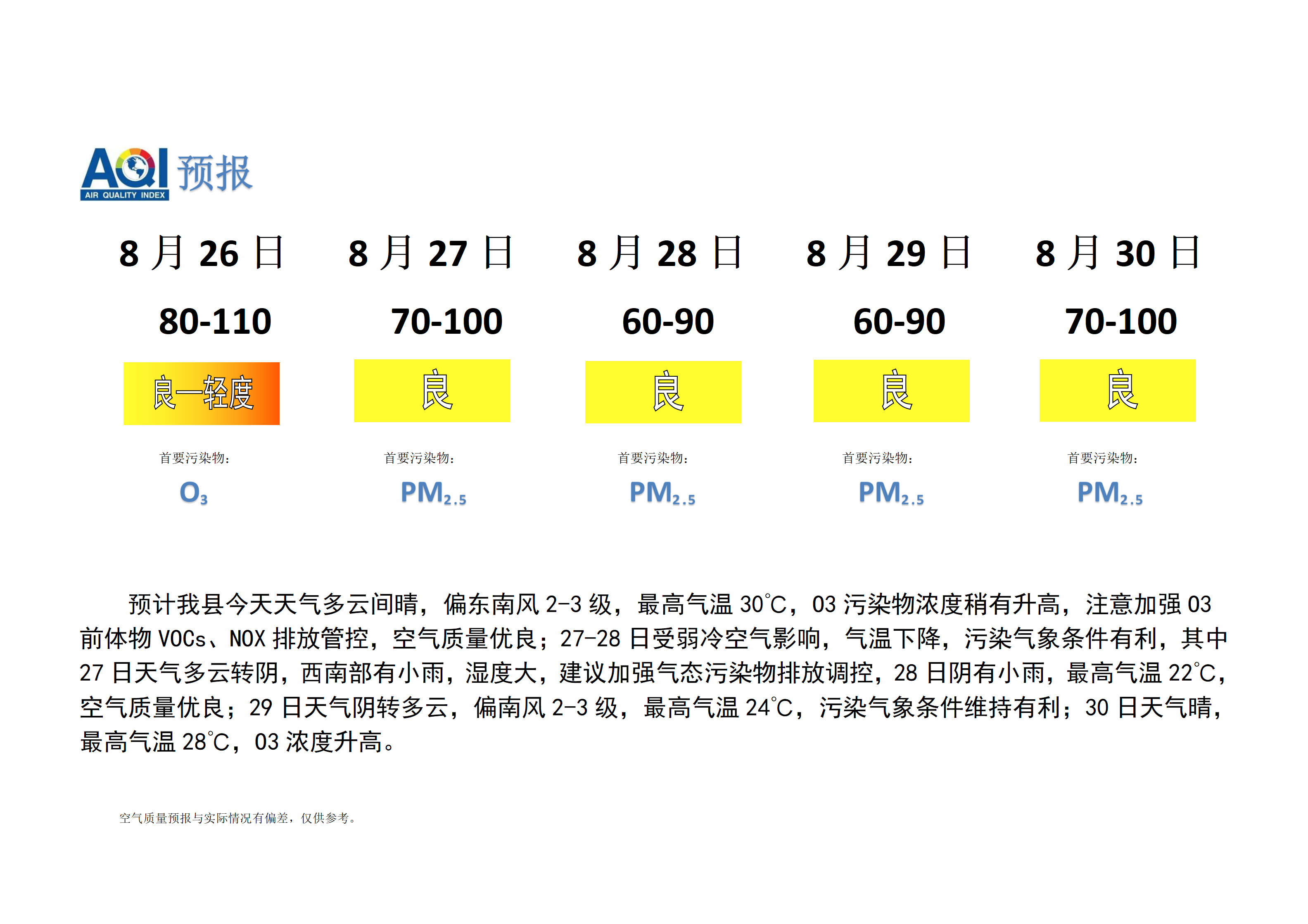 宁晋县空气质量预报_01.png