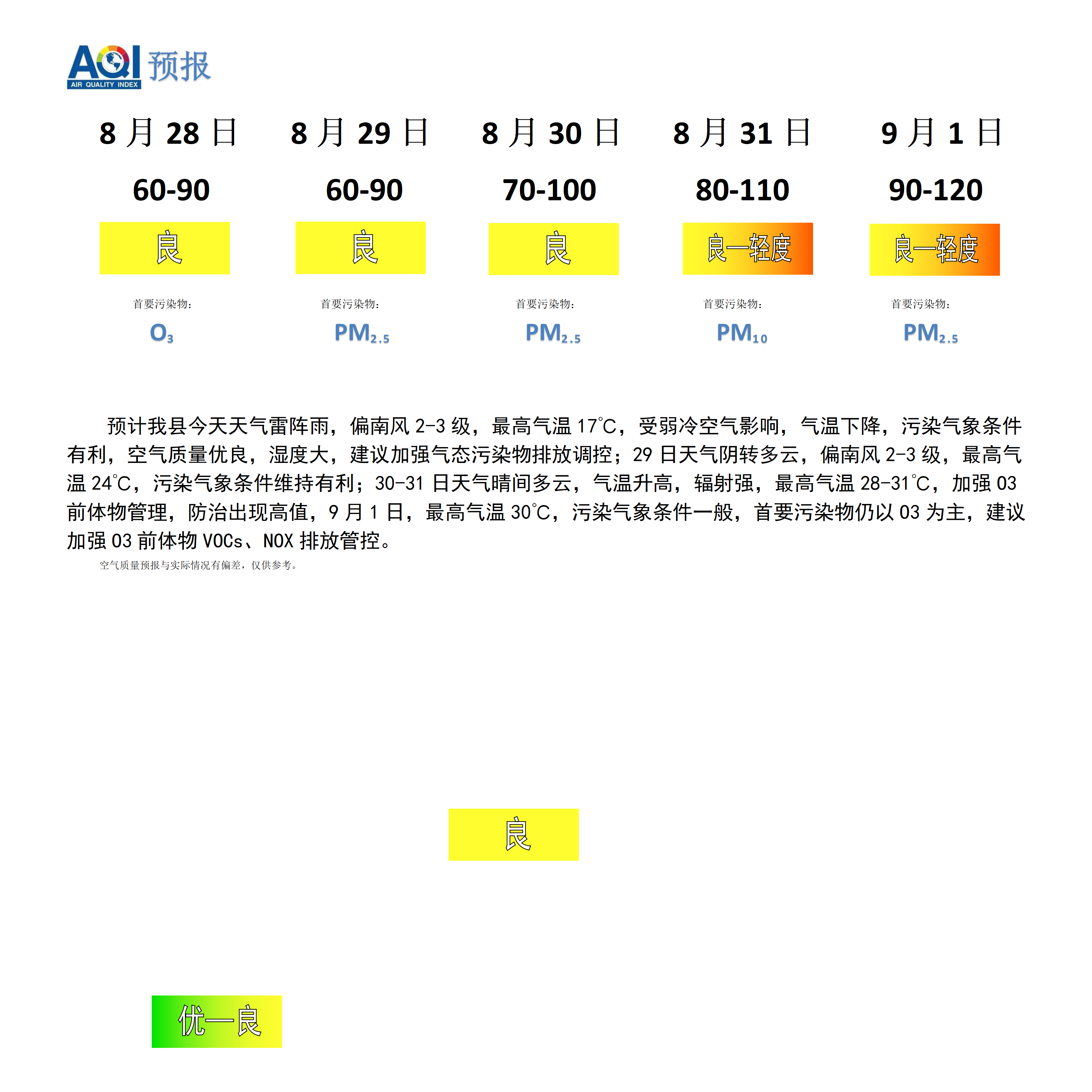 宁晋县空气质量预报.png