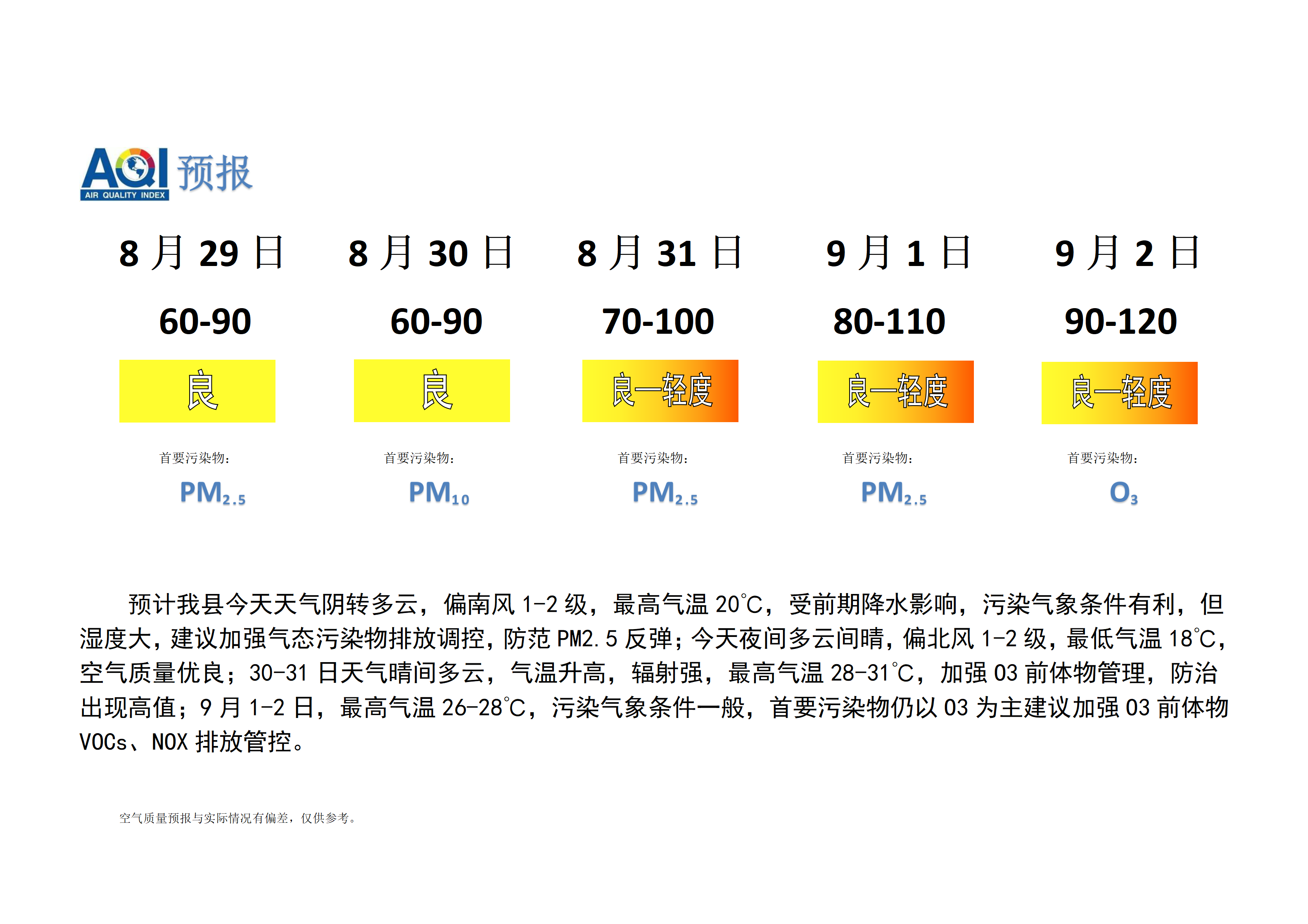 宁晋县空气质量预报_01.png