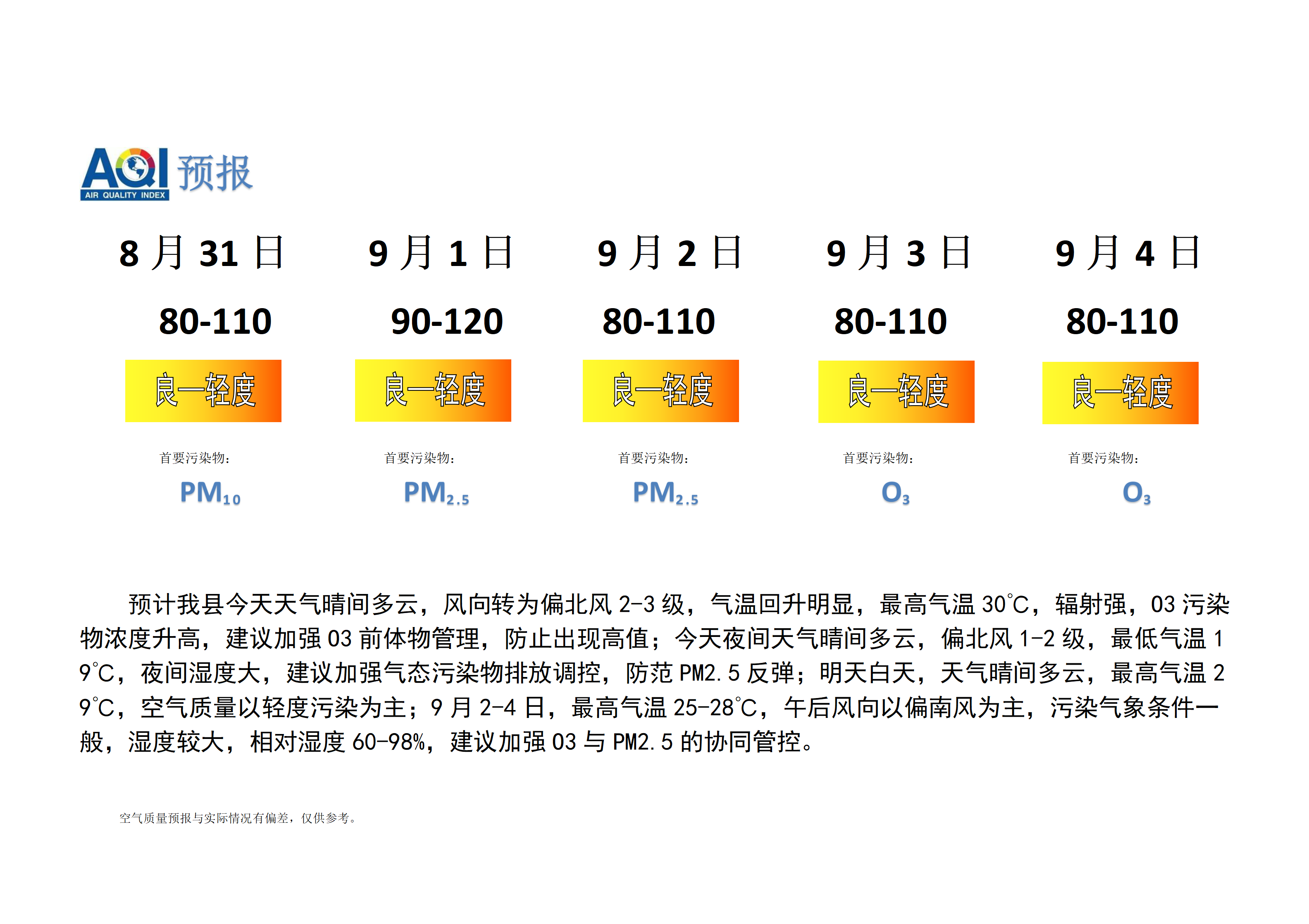 宁晋县空气质量预报_01.png