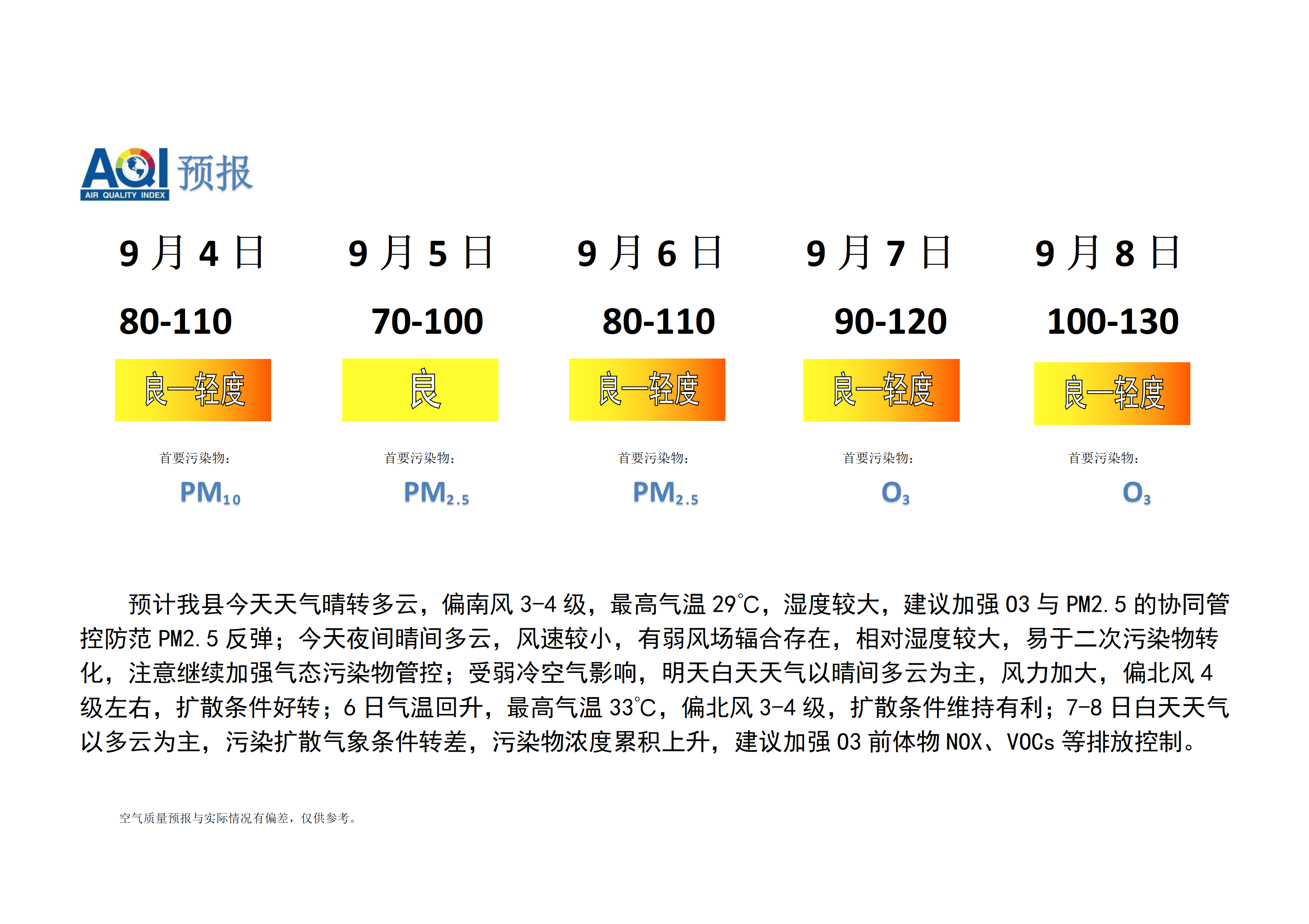 宁晋县空气质量预报_01.png