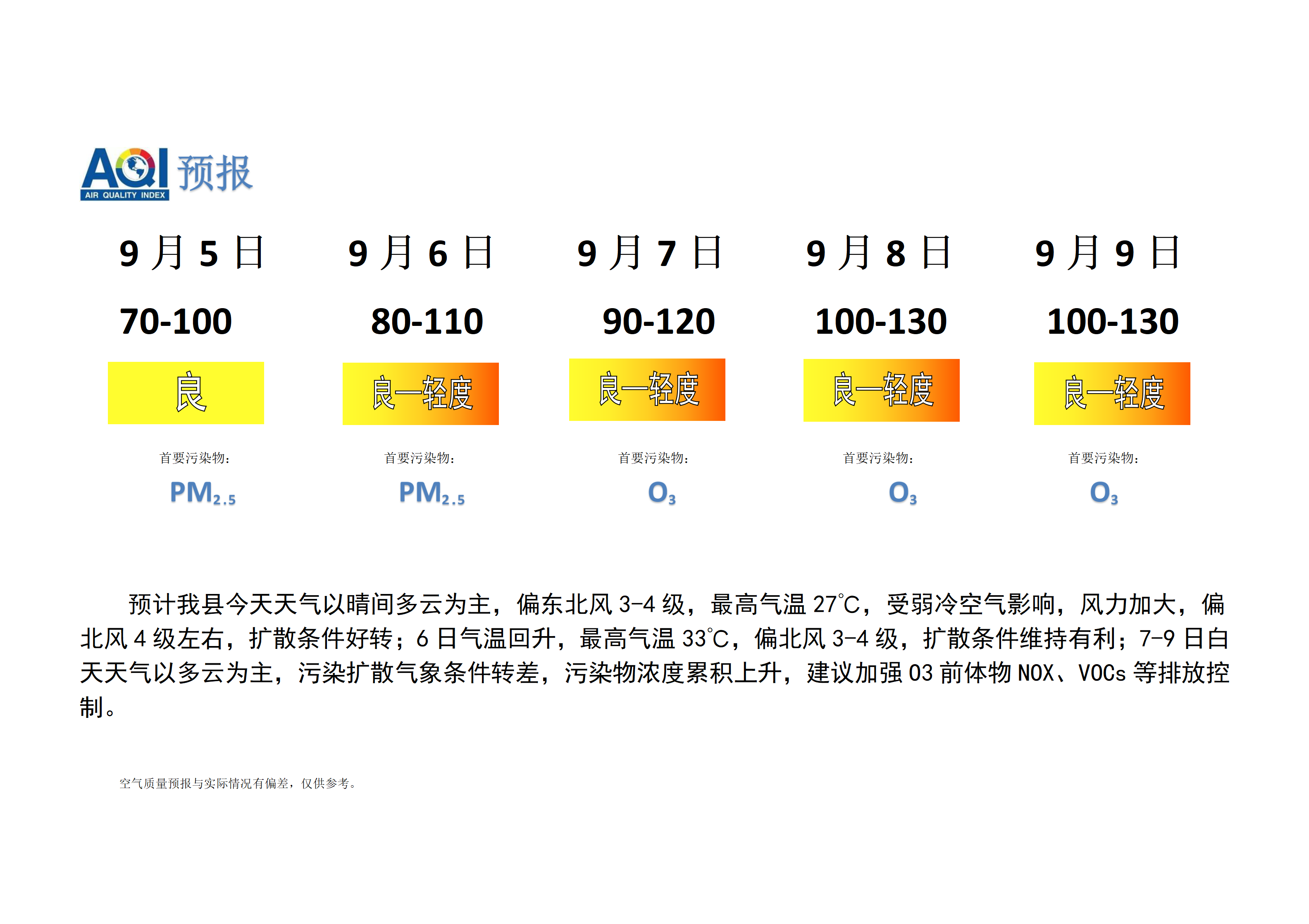 宁晋县空气质量预报_01.png