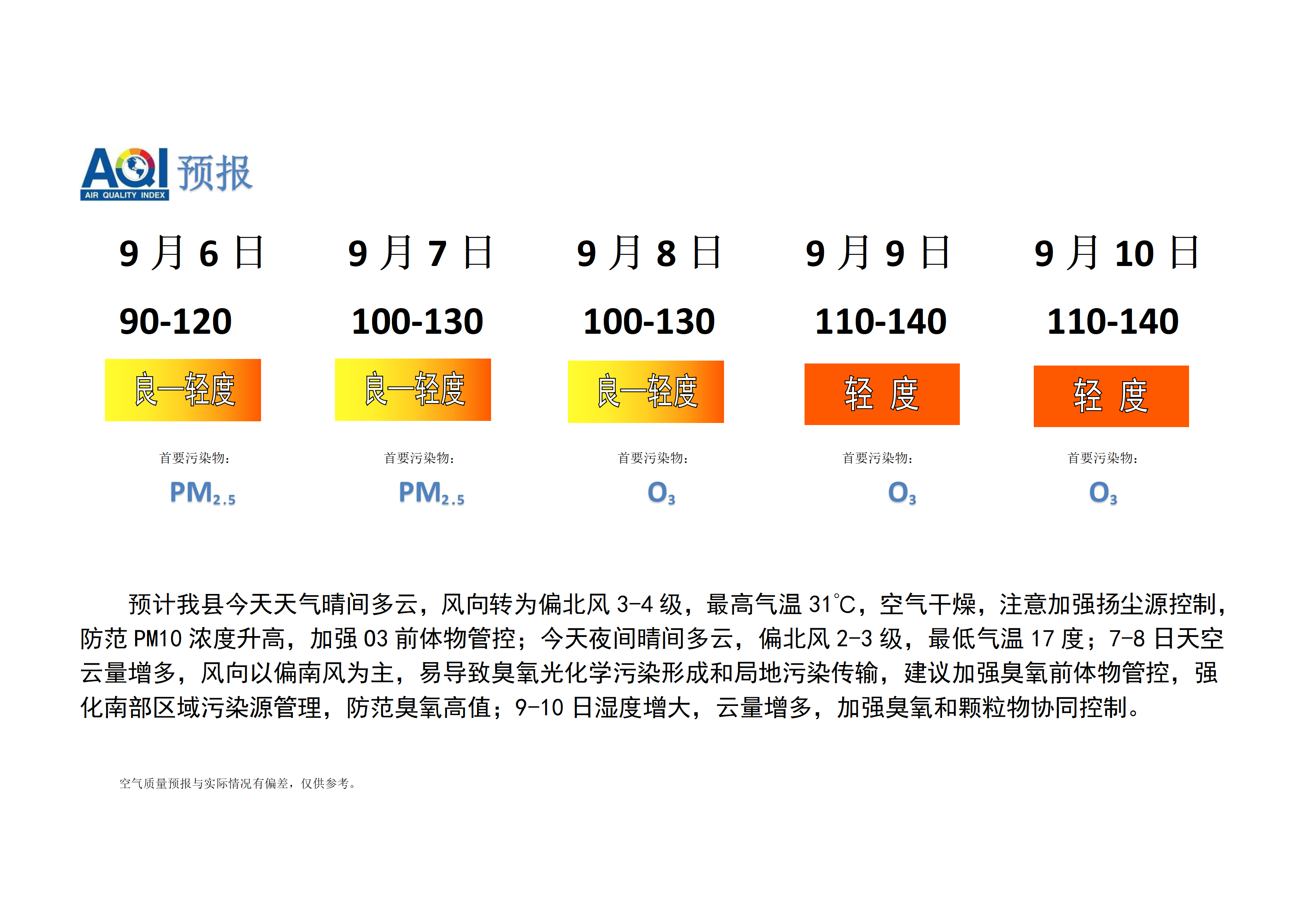 宁晋县空气质量预报_01.png