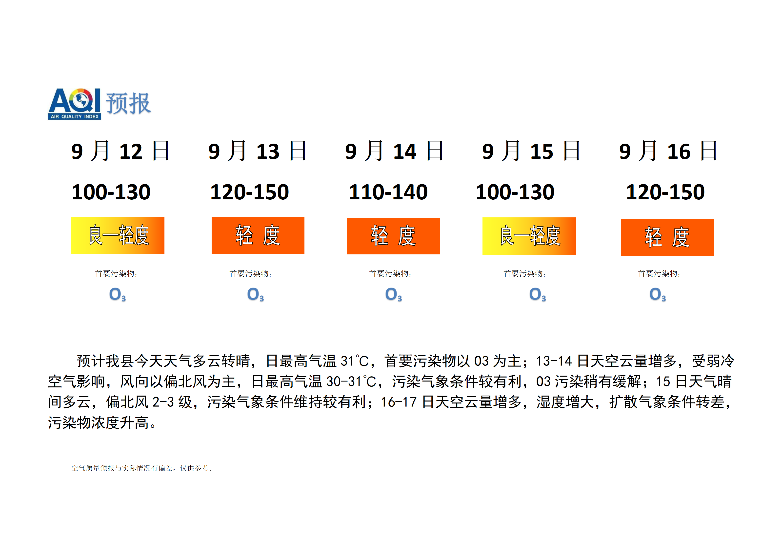 宁晋县空气质量预报_01.png