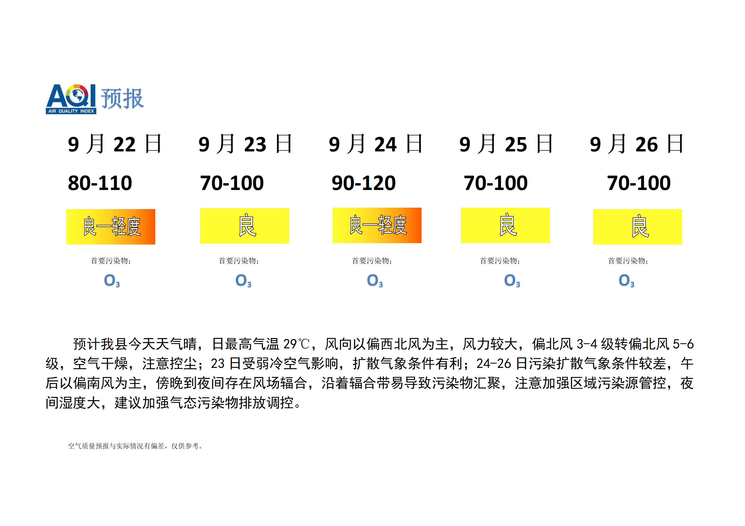 宁晋县空气质量预报_01.png