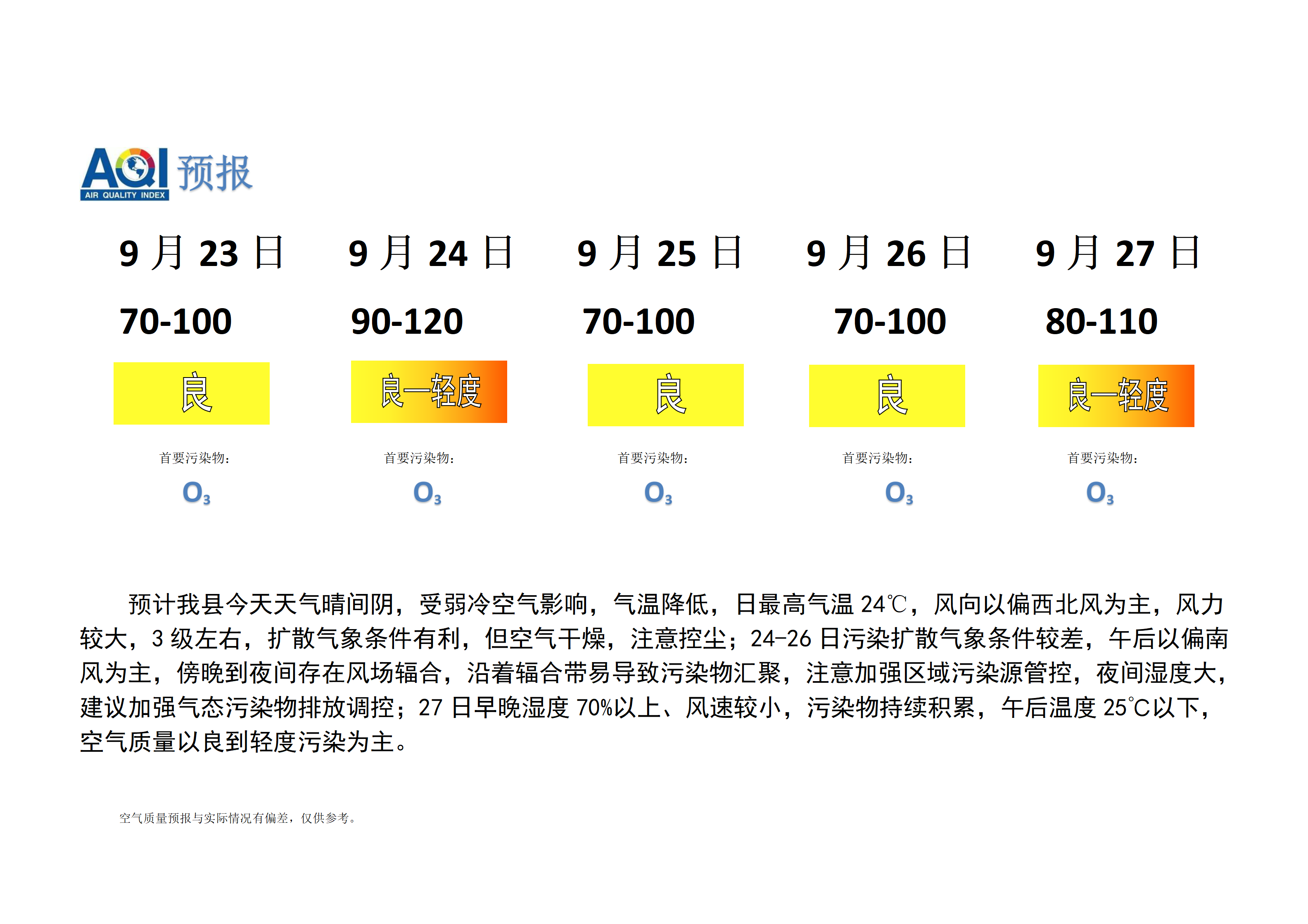 宁晋县空气质量预报_01.png