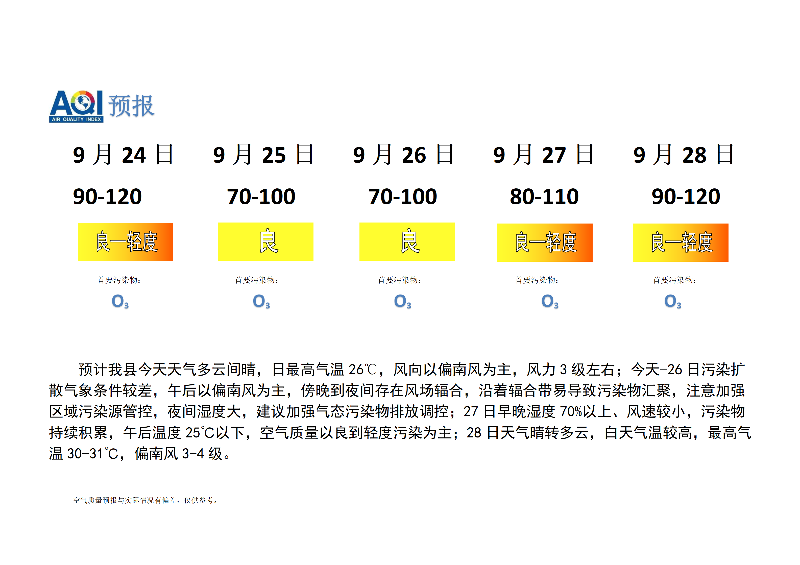 宁晋县空气质量预报_01.png