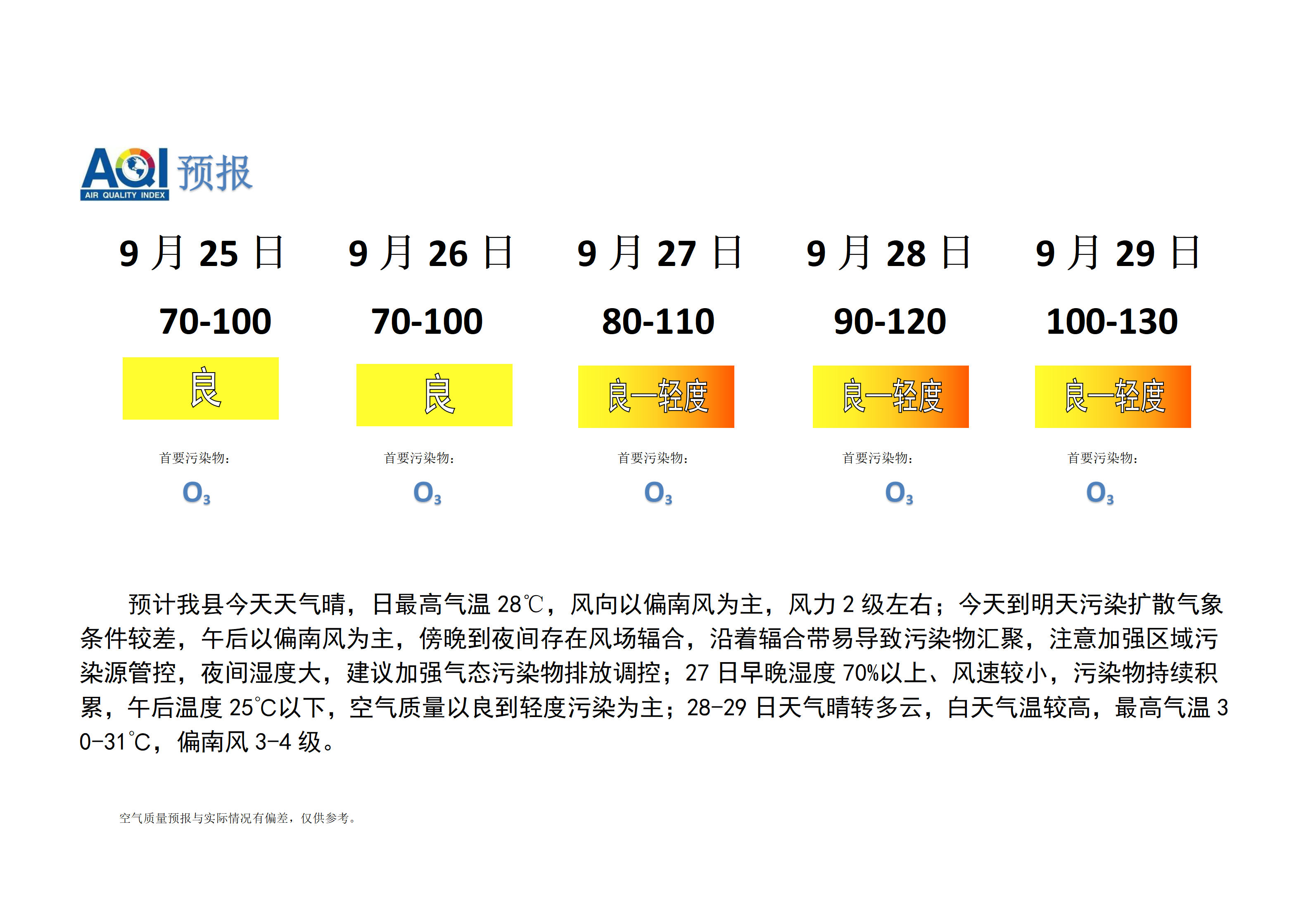 宁晋县空气质量预报_01.png